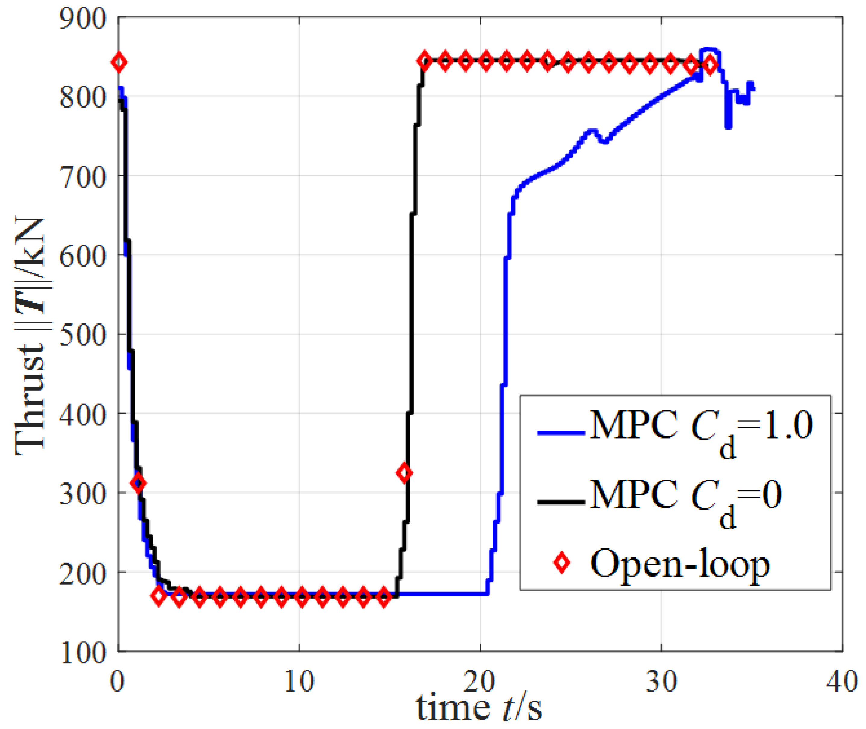 Applsci 12 03383 g019 Applsci 12 03383 g019