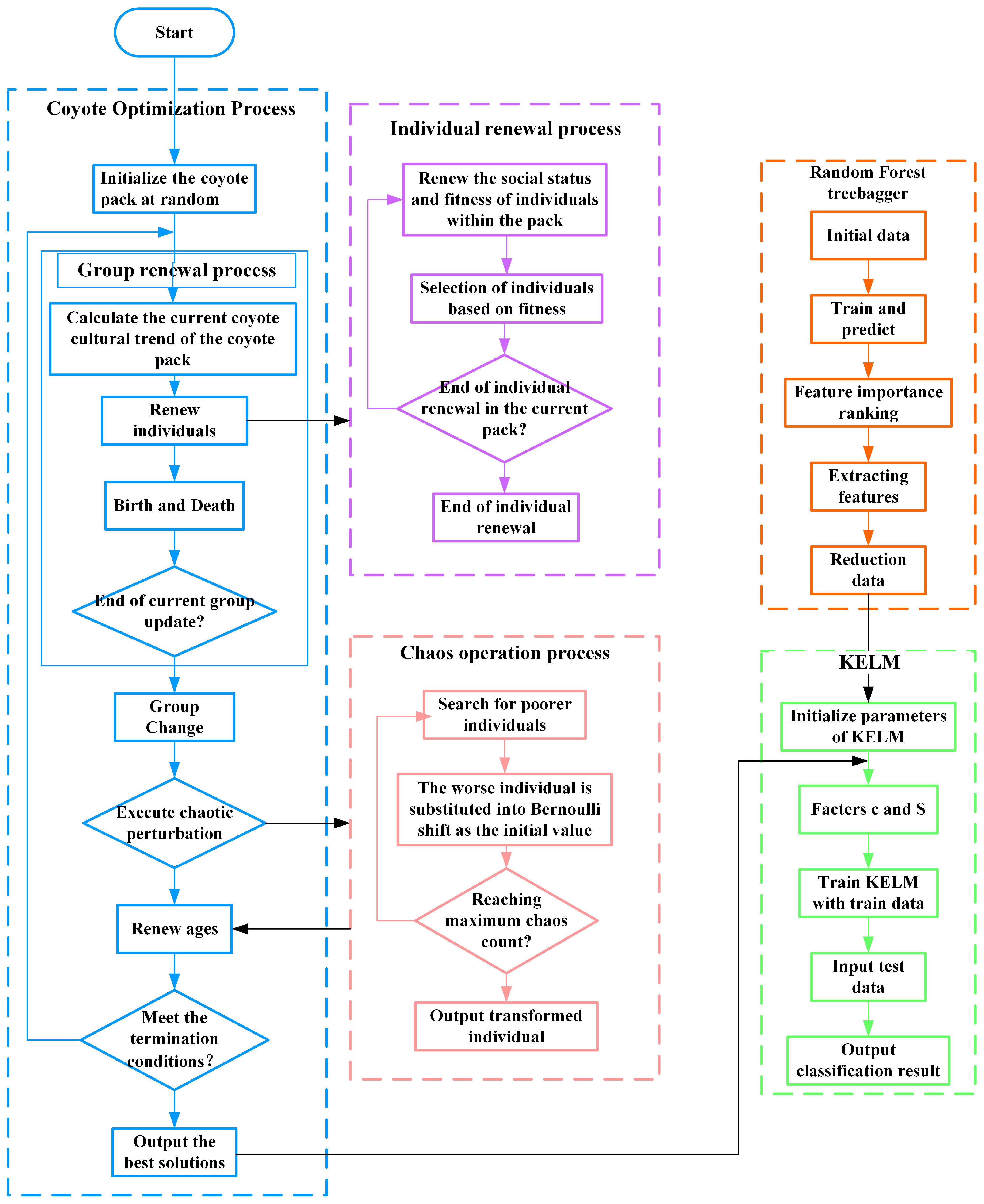 Applsci 12 03388 g002