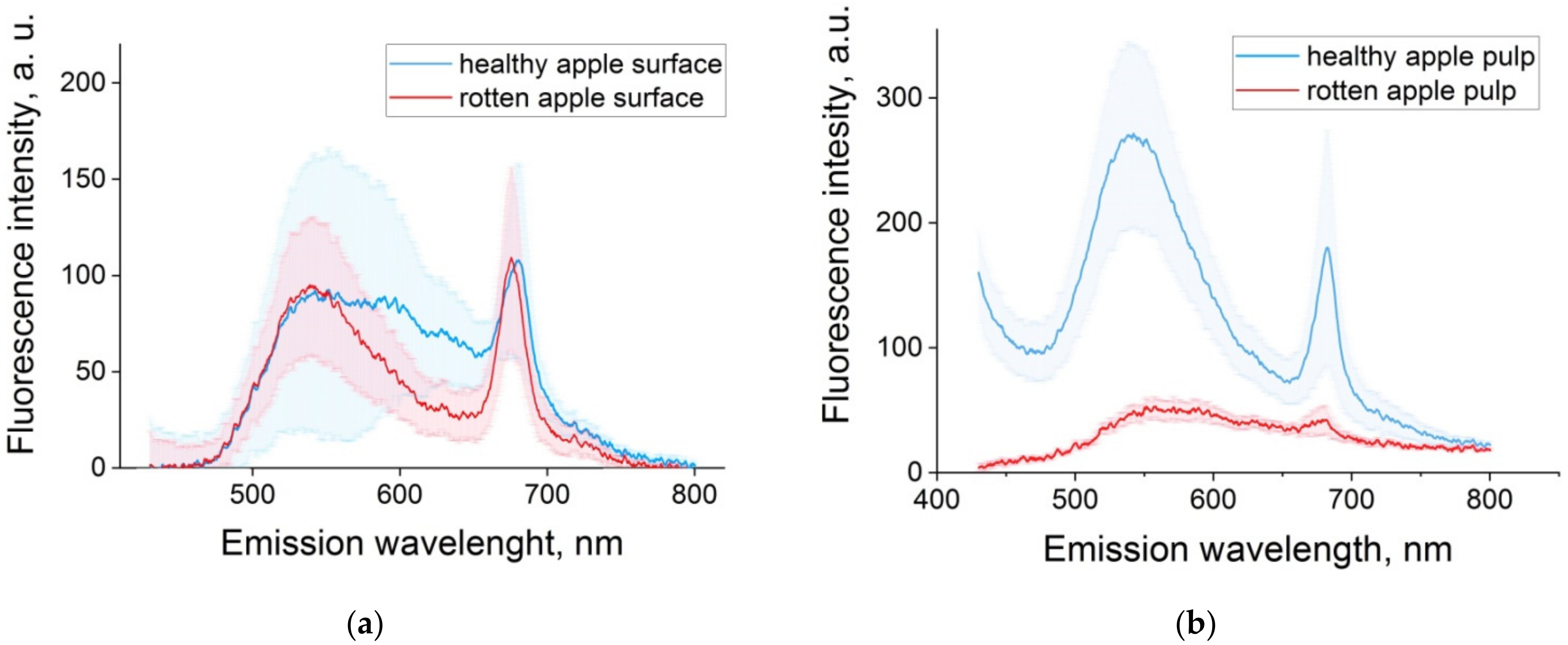 Applsci 12 03391 g005