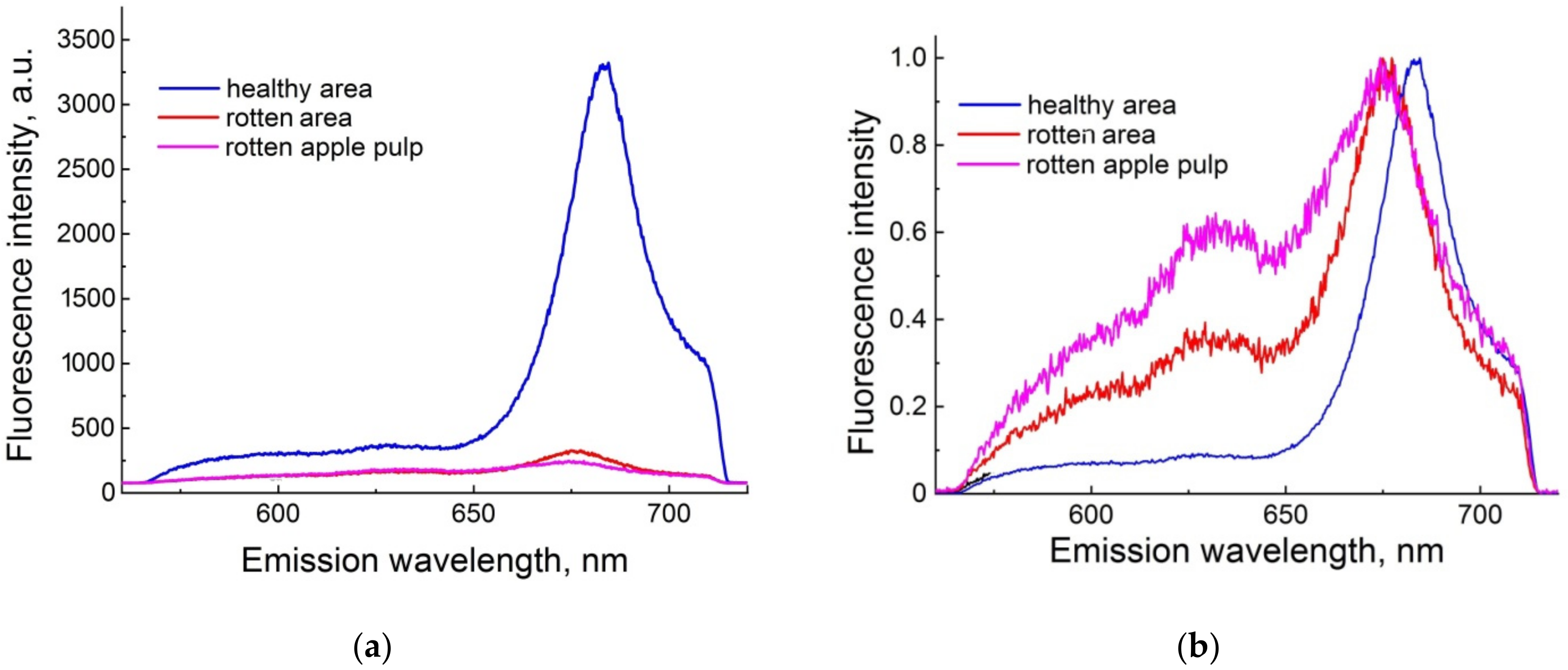 Applsci 12 03391 g009