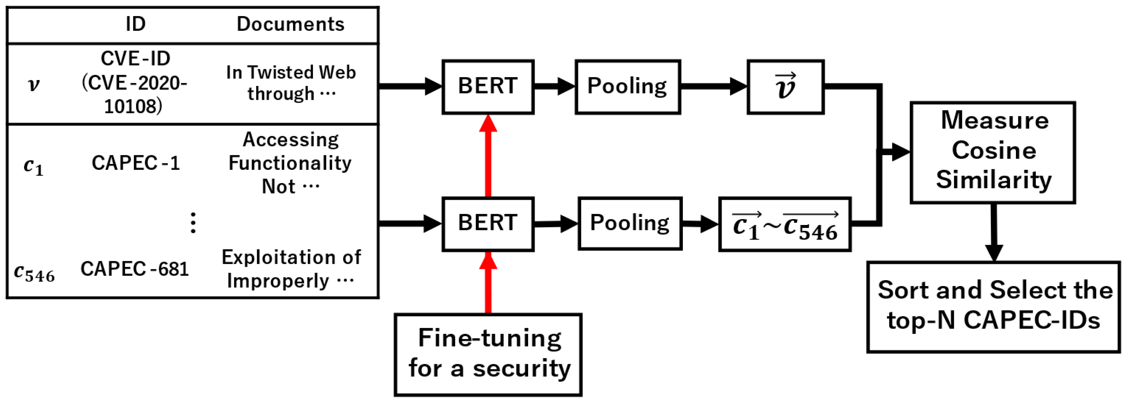 Applsci 12 03400 g006