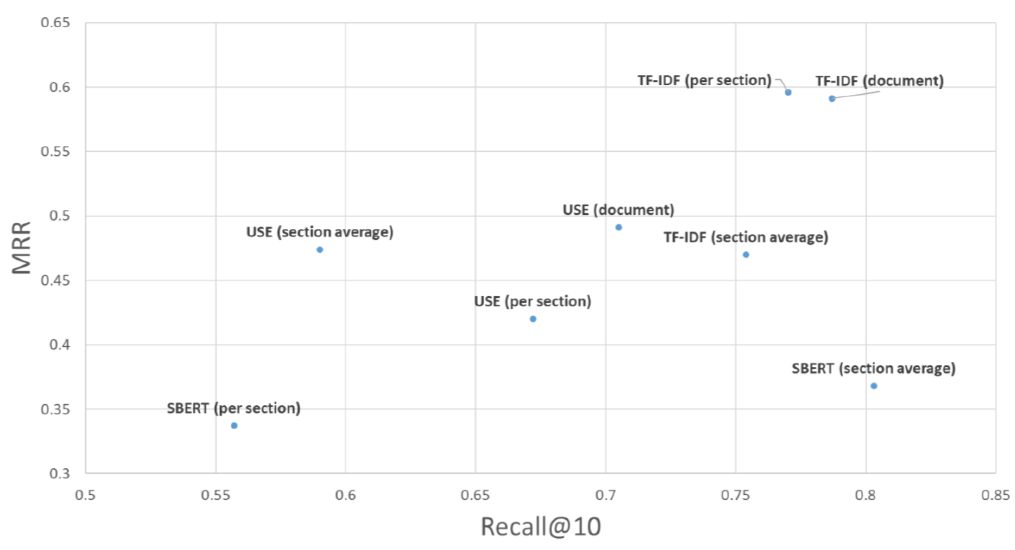 Applsci 12 03400 g008