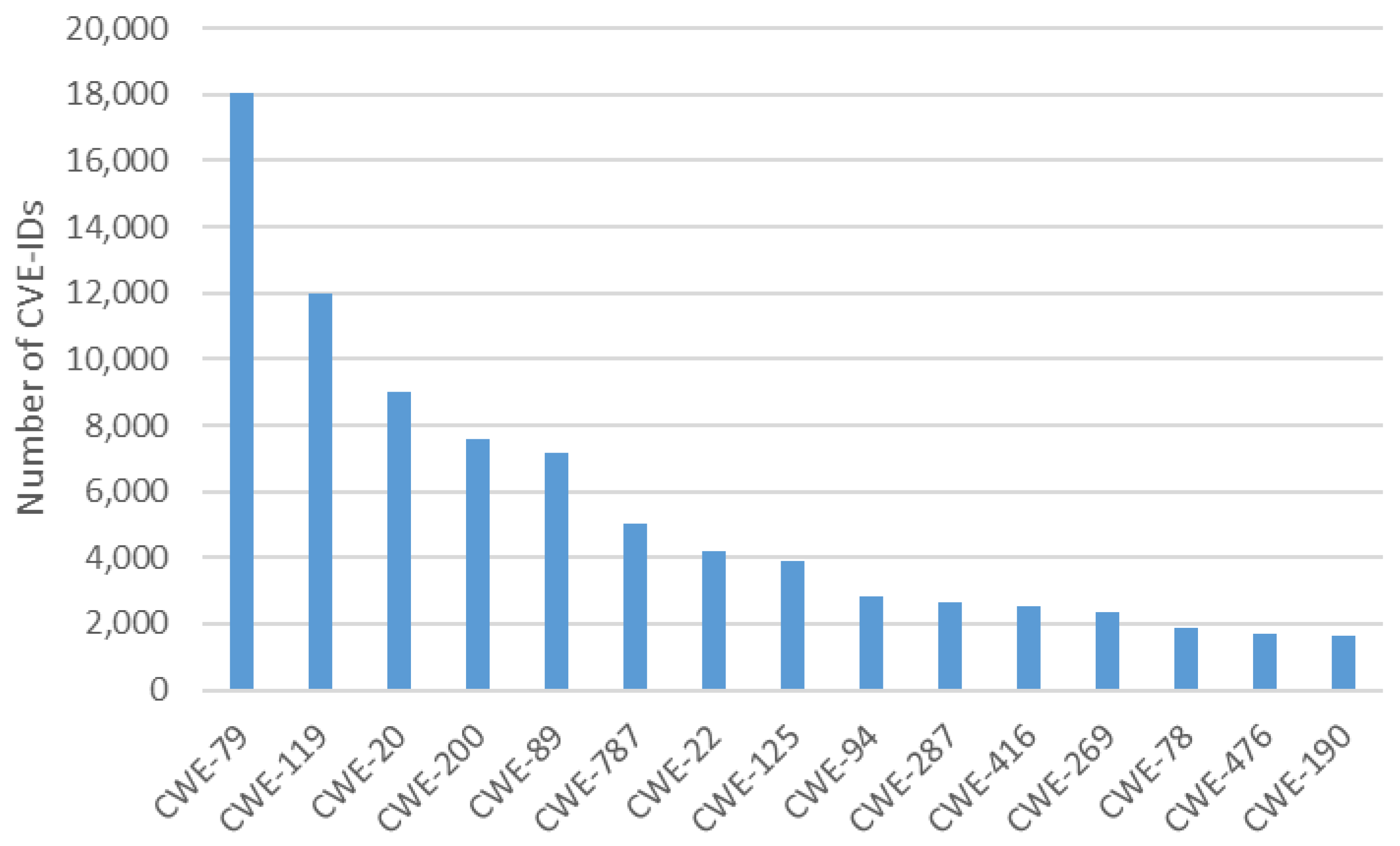 Applsci 12 03400 g010