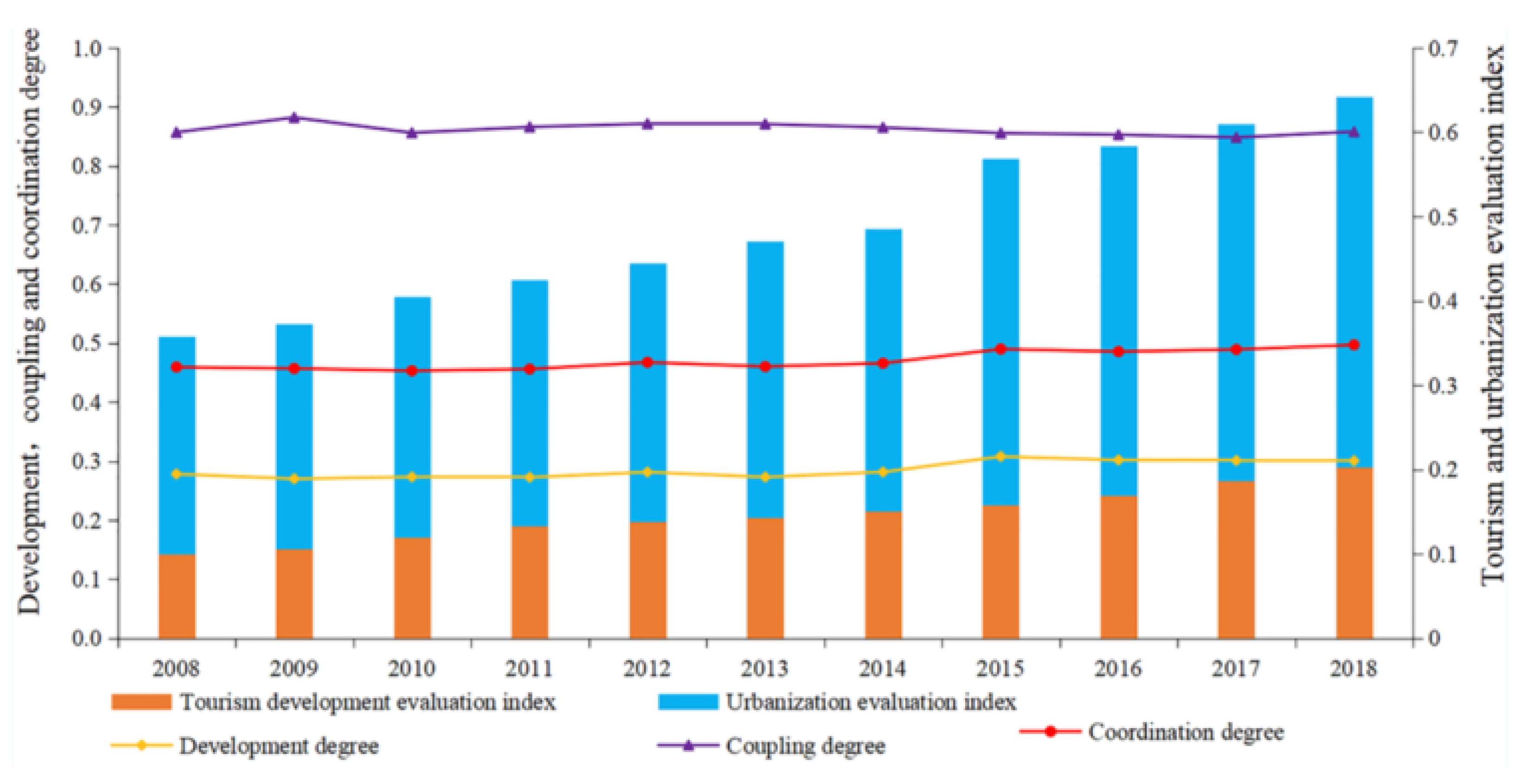Applsci 12 03403 g002
