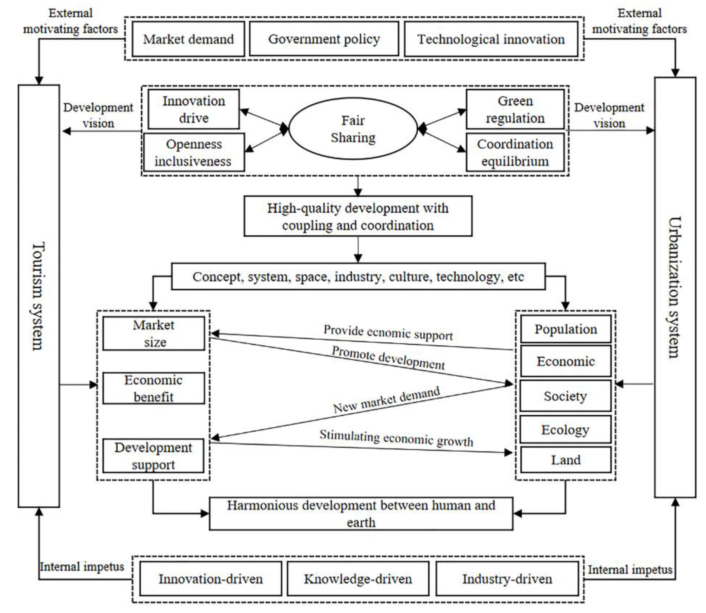 Applsci 12 03403 g006