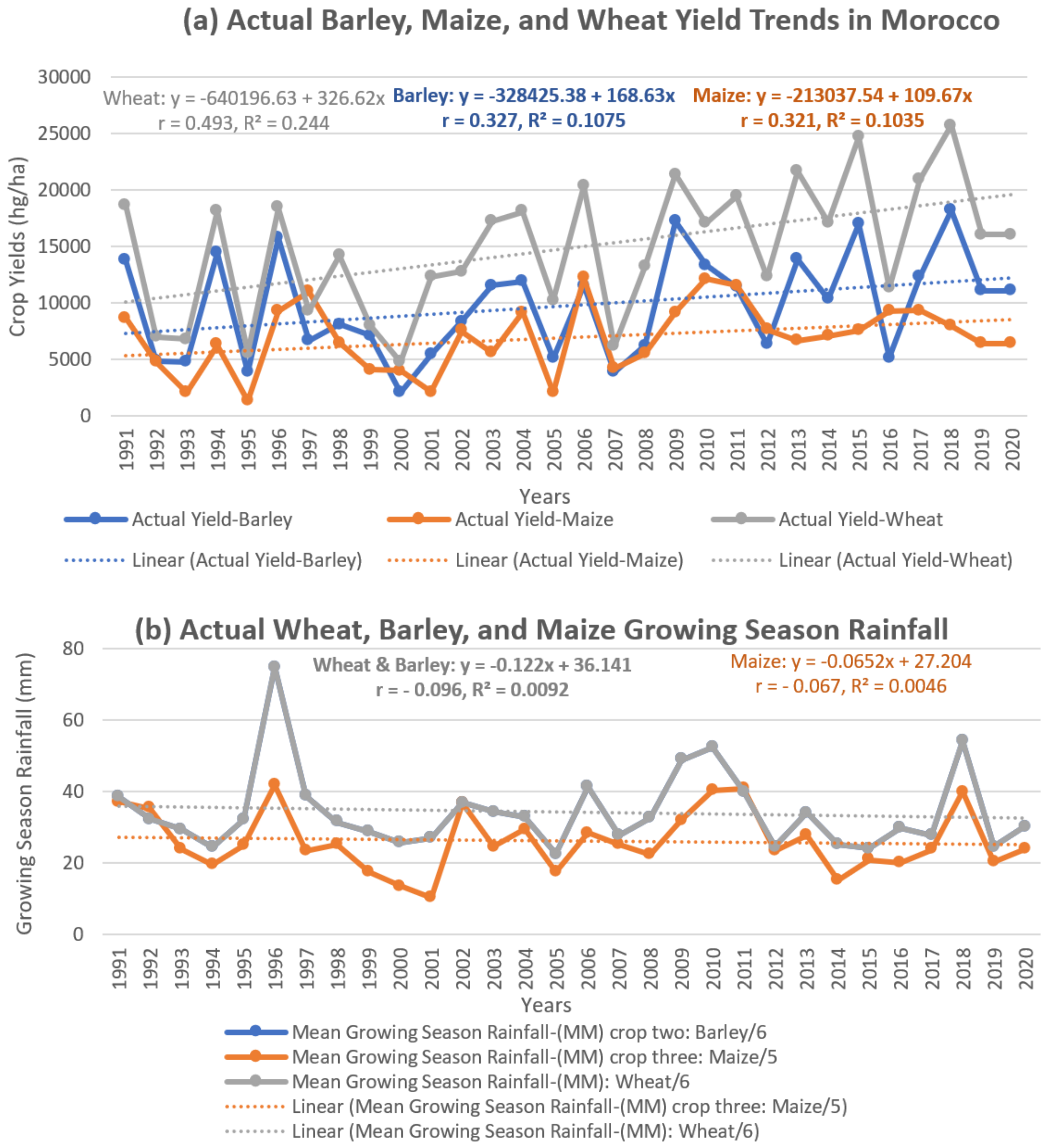 Applsci 12 03407 g004