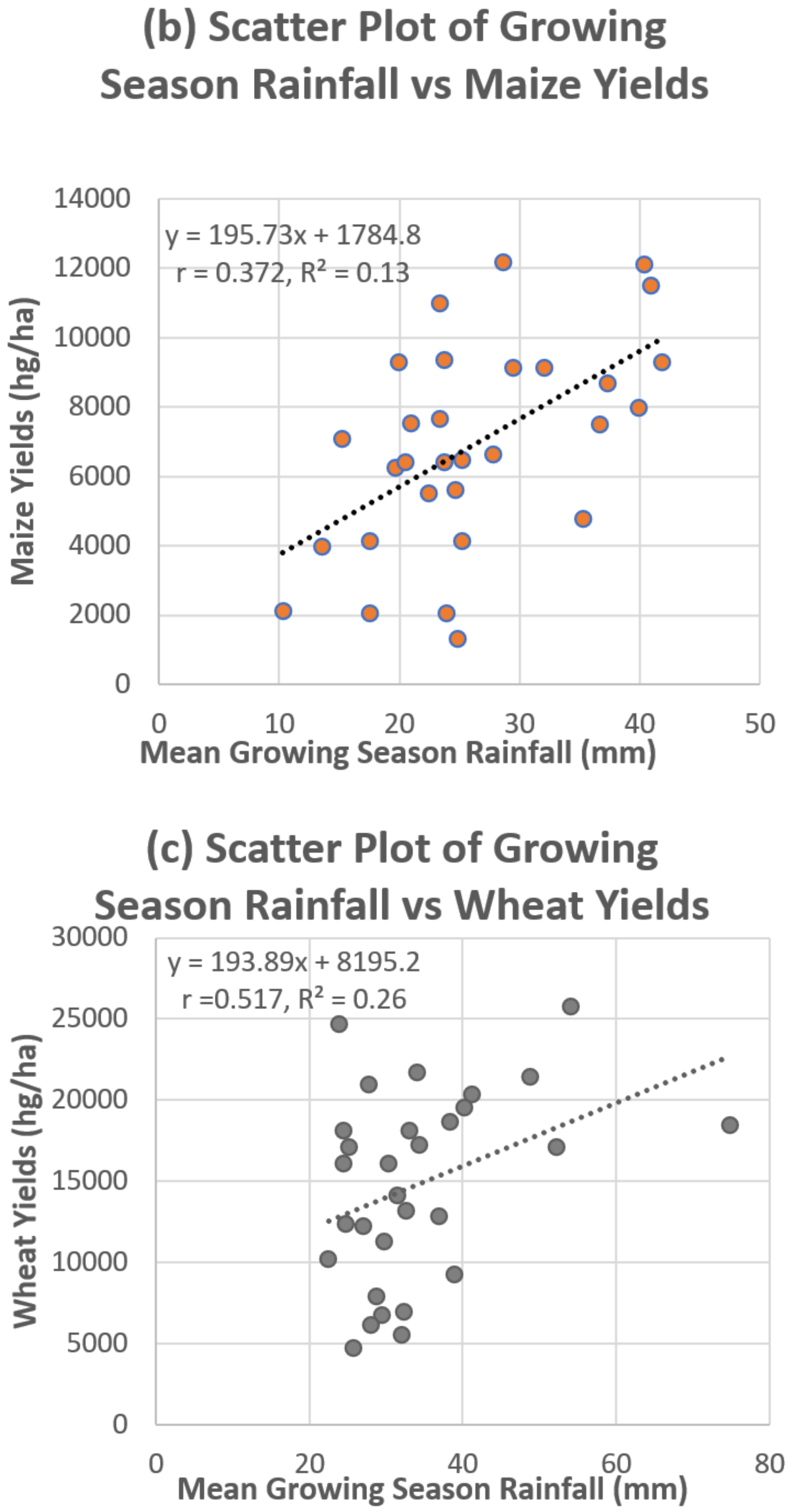 Applsci 12 03407 g005b