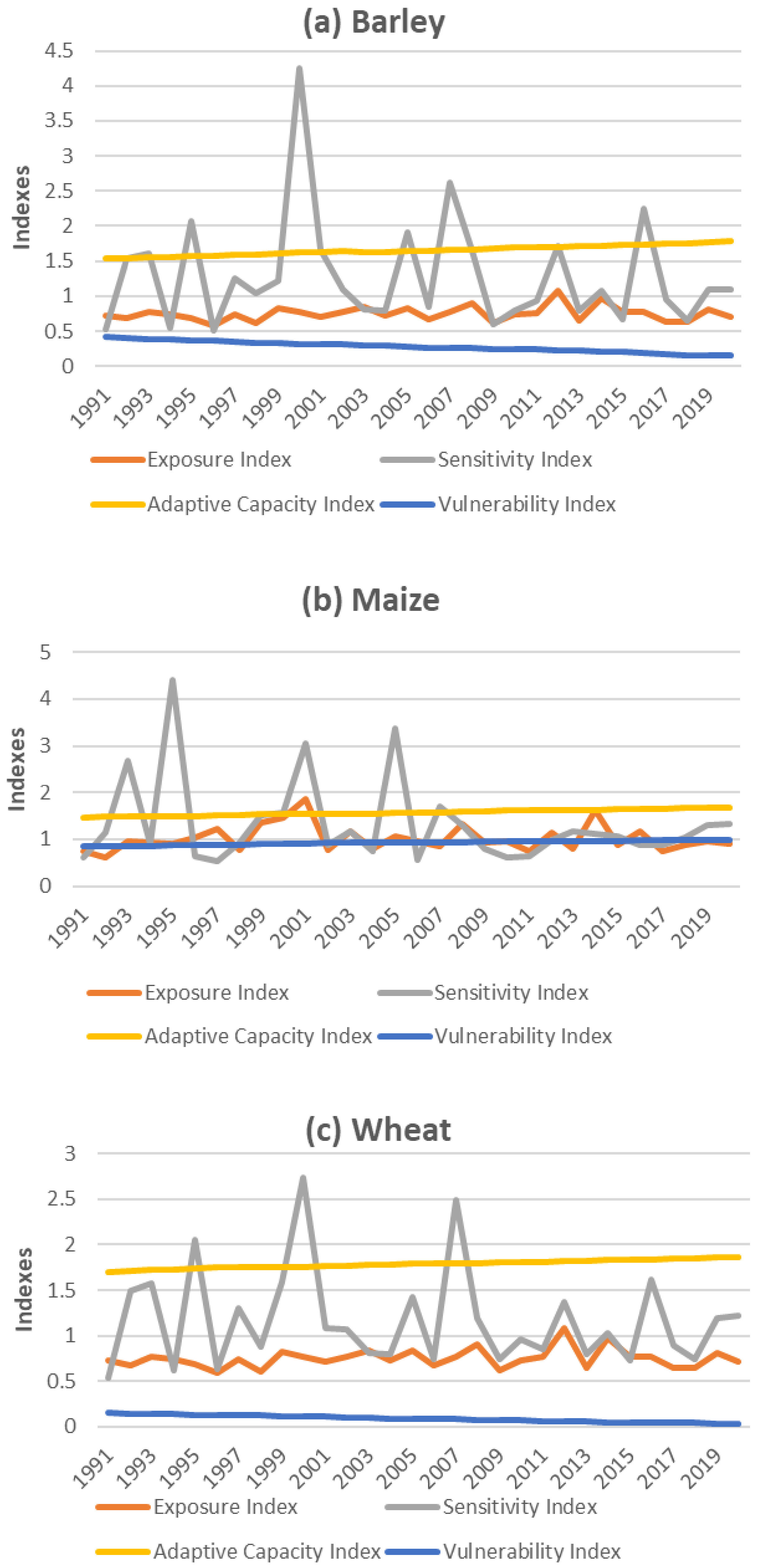 Applsci 12 03407 g007