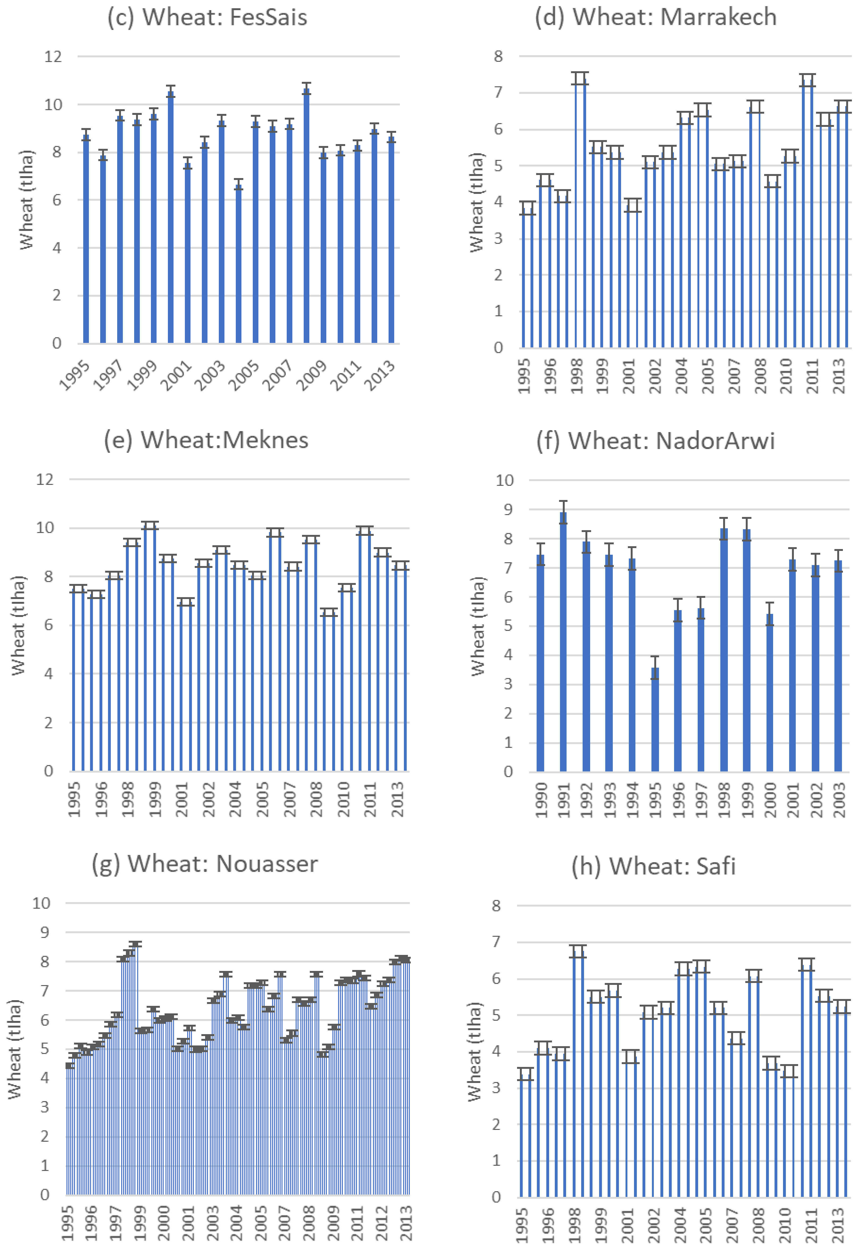 Applsci 12 03407 g009b