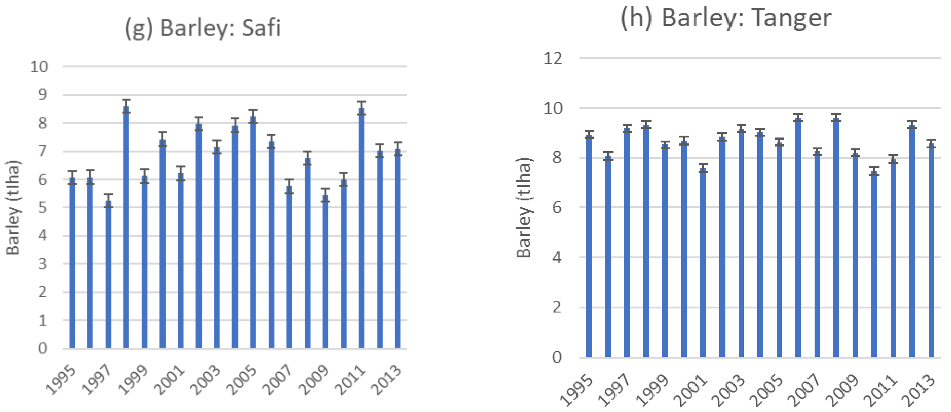 Applsci 12 03407 g010b