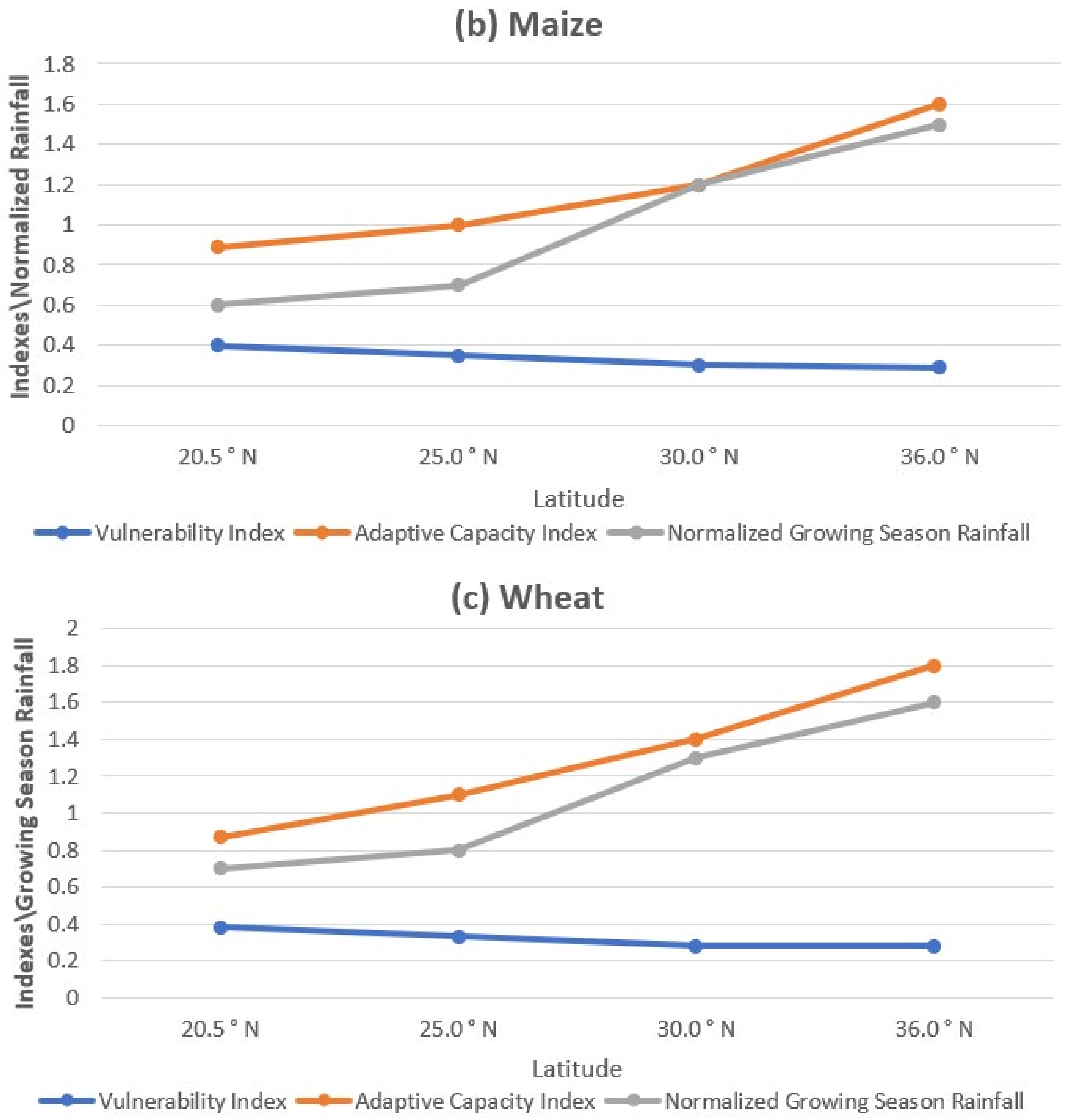 Applsci 12 03407 g011b