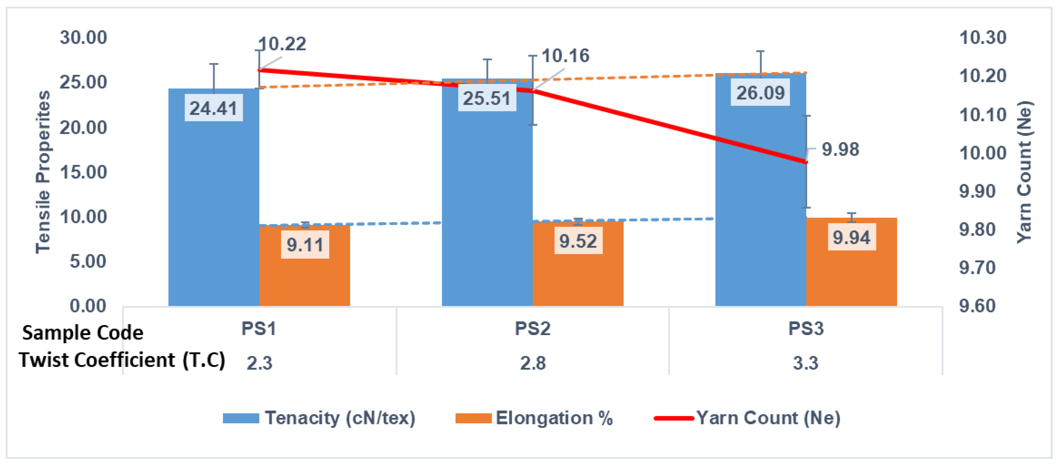 Applsci 12 03413 g002