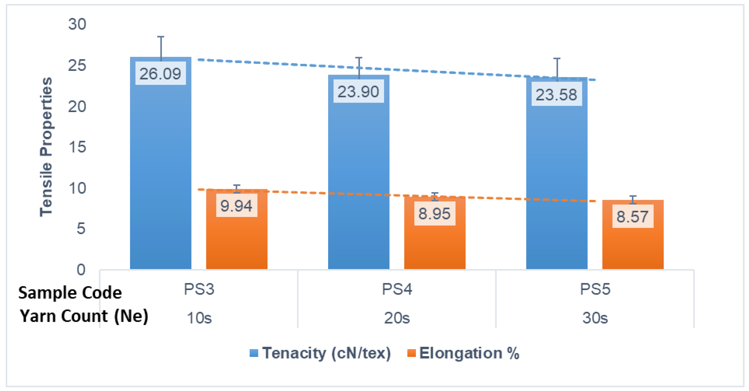 Applsci 12 03413 g003