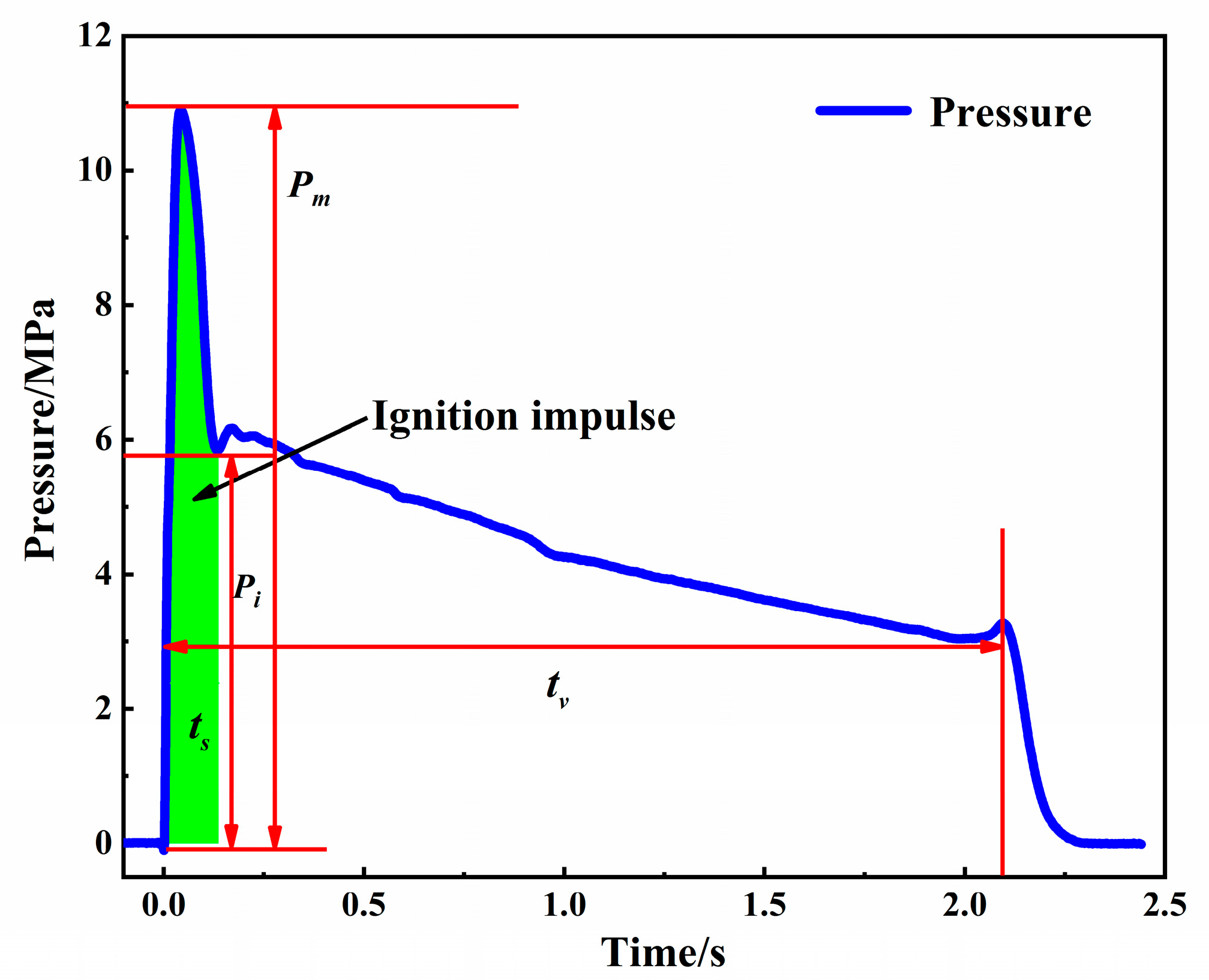 Applsci 12 03414 g003