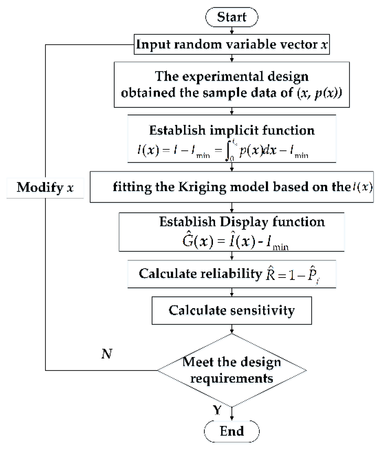 Applsci 12 03414 g007