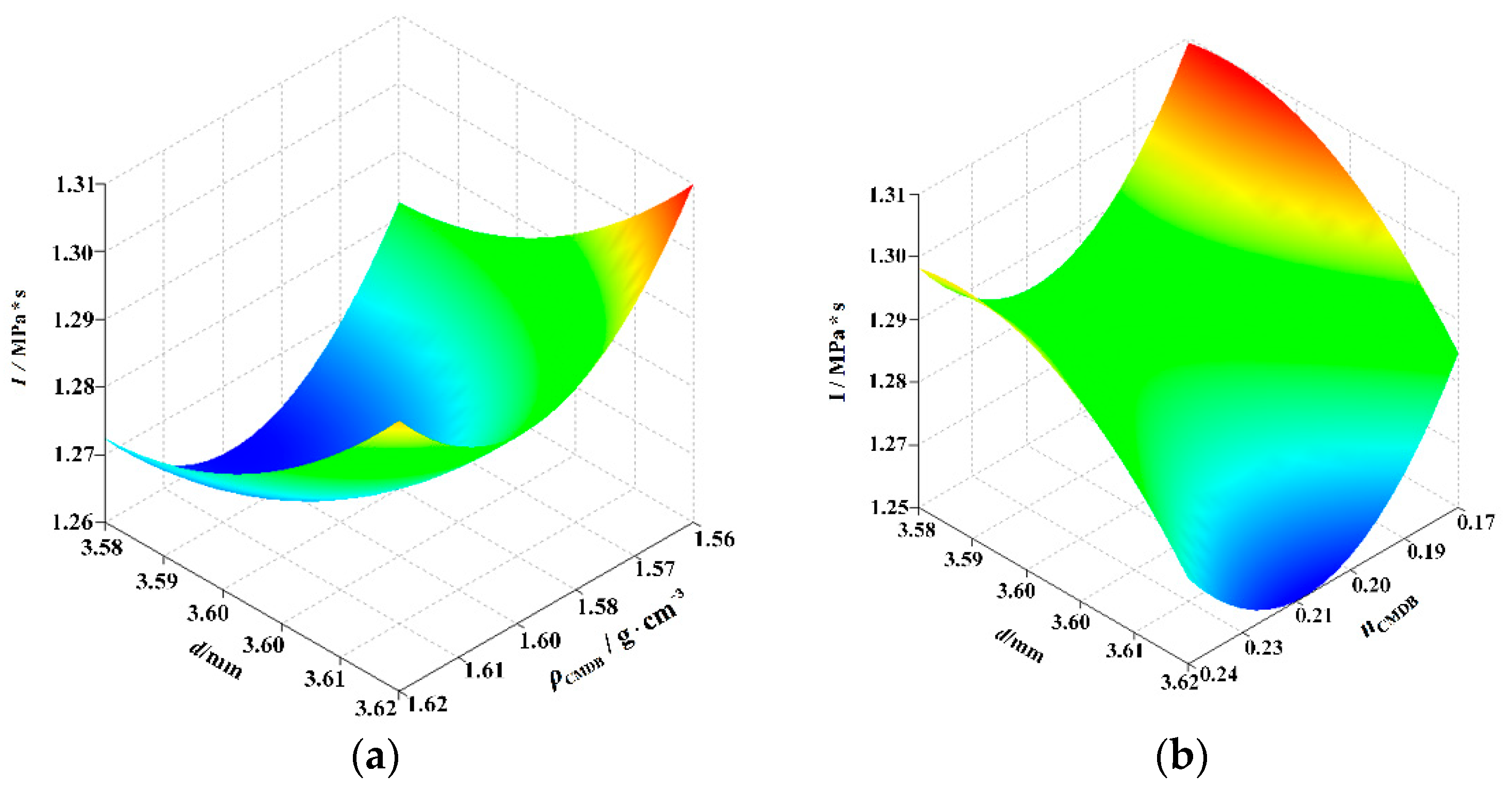 Applsci 12 03414 g009