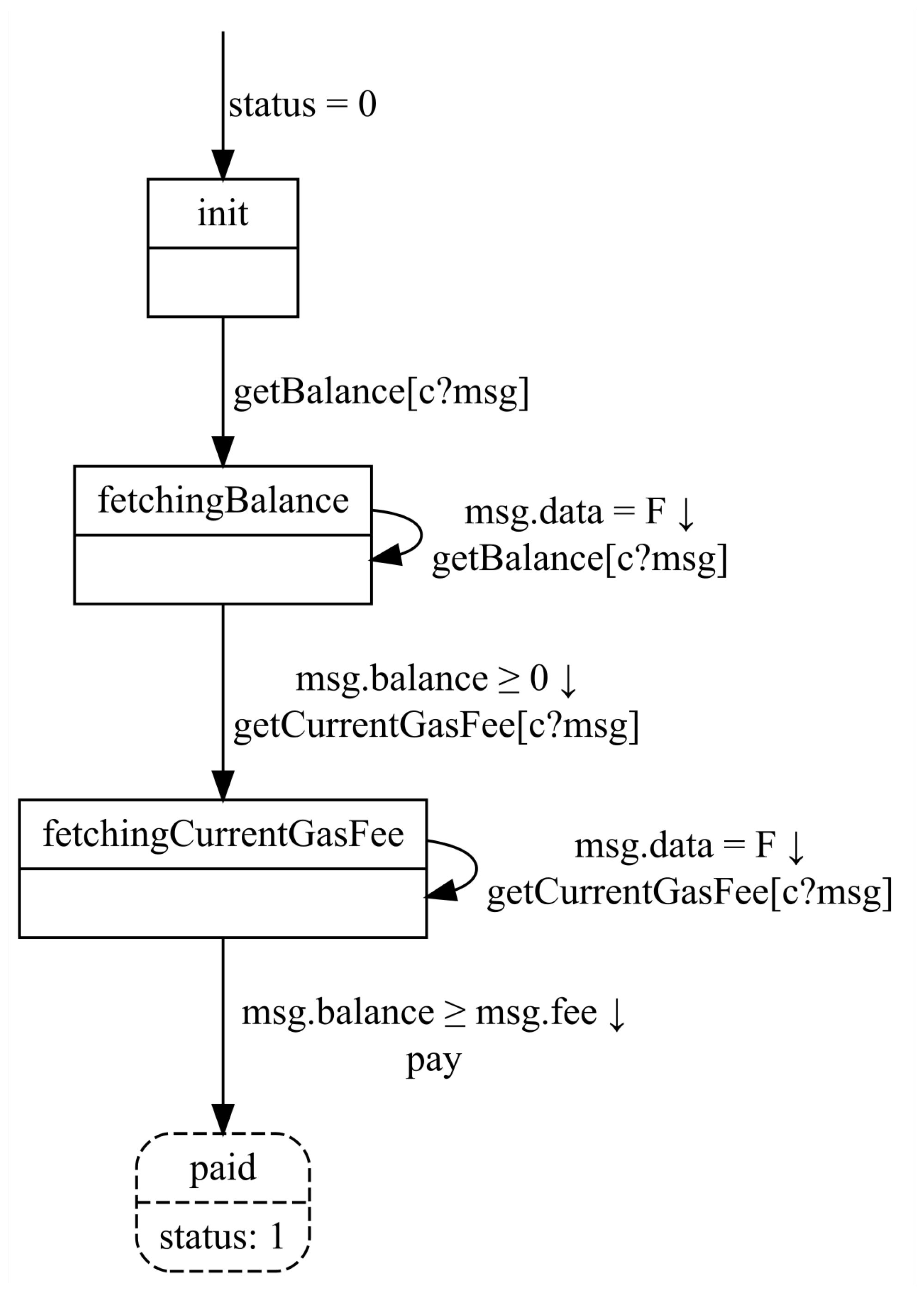 Applsci 12 03415 g004