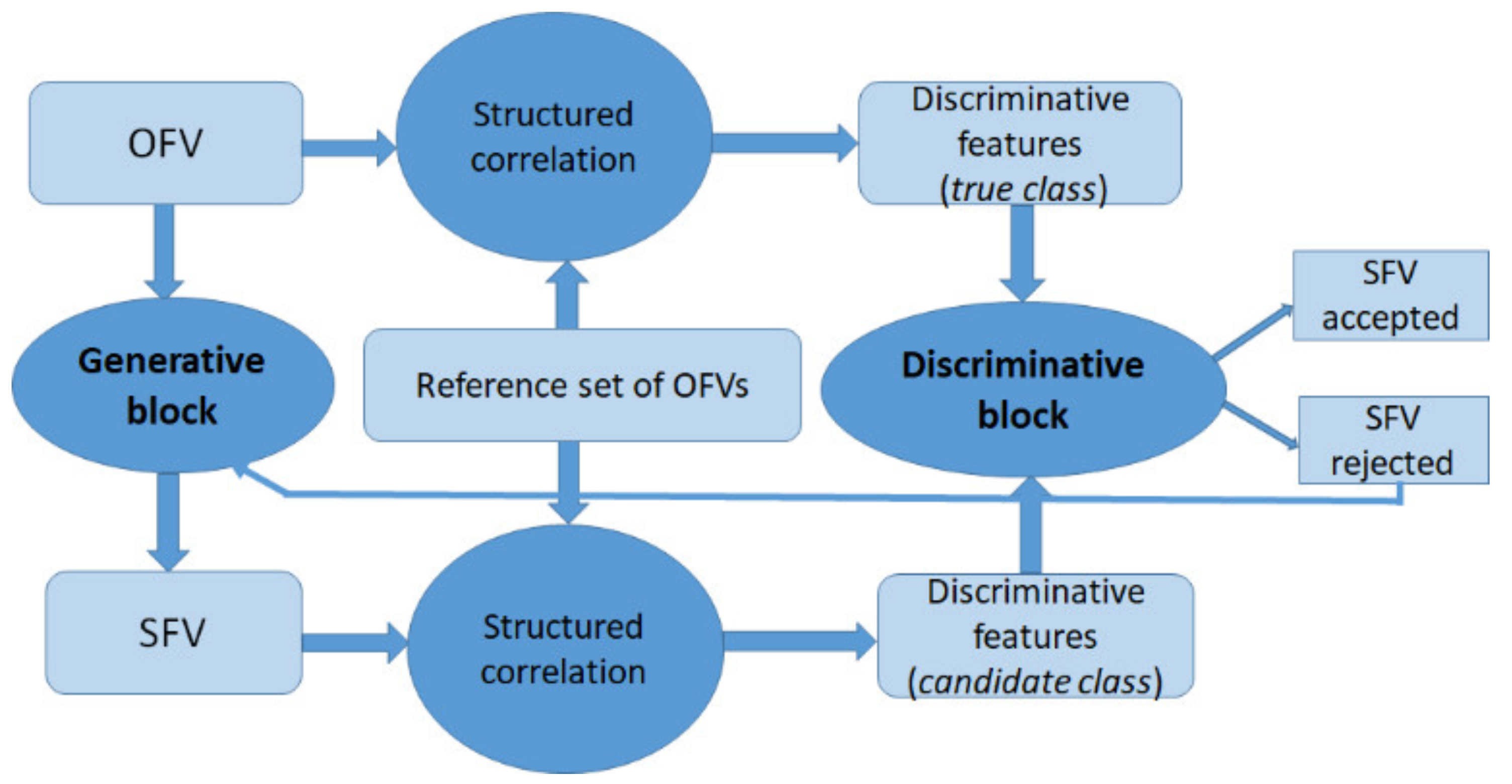 Applsci 12 03423 g002