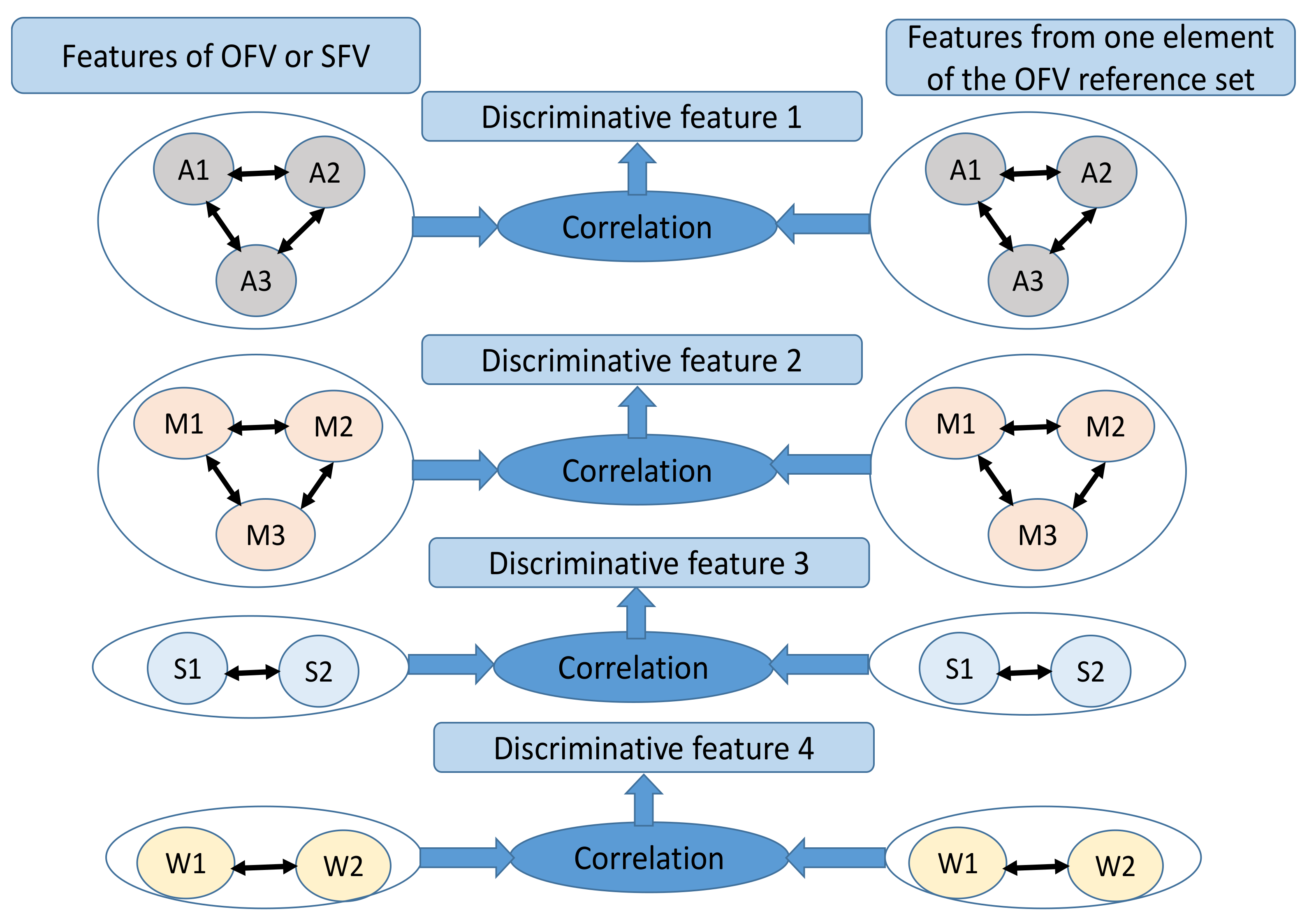 Applsci 12 03423 g004