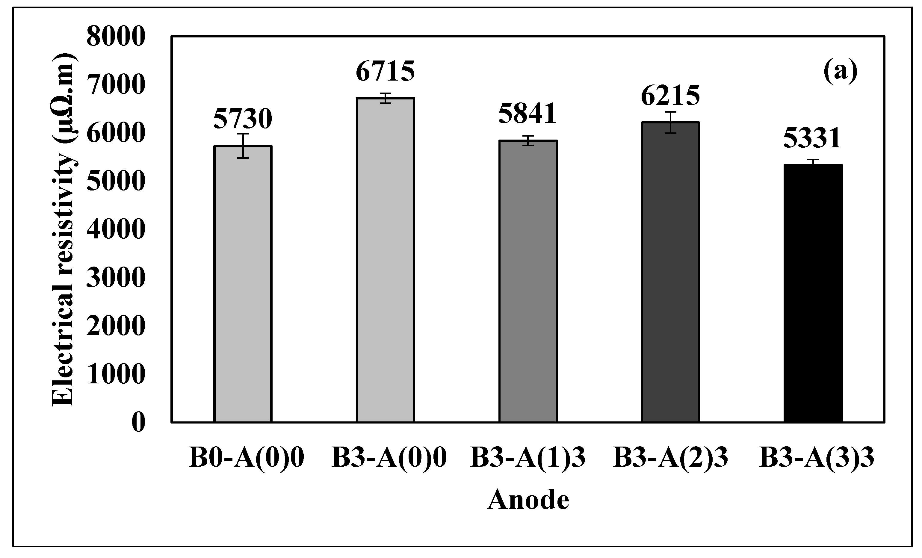 Applsci 12 03426 g003a
