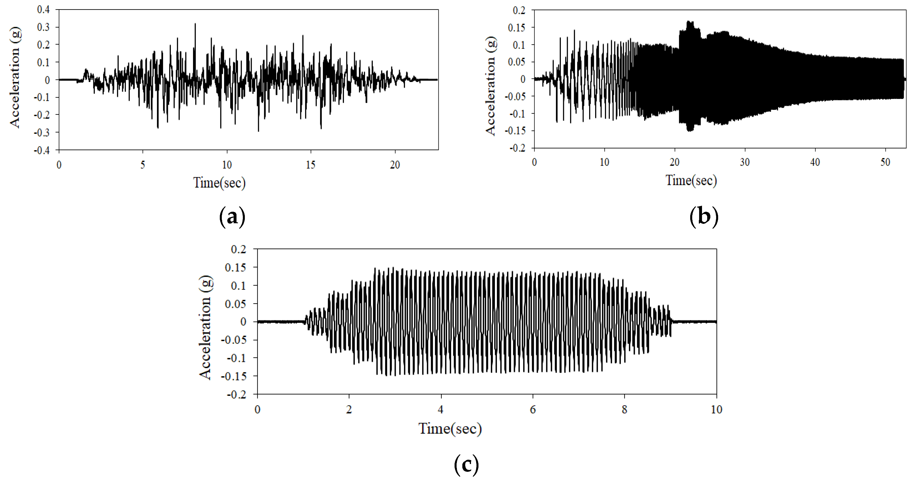 Applsci 12 03432 g005 Applsci 12 03432 g005