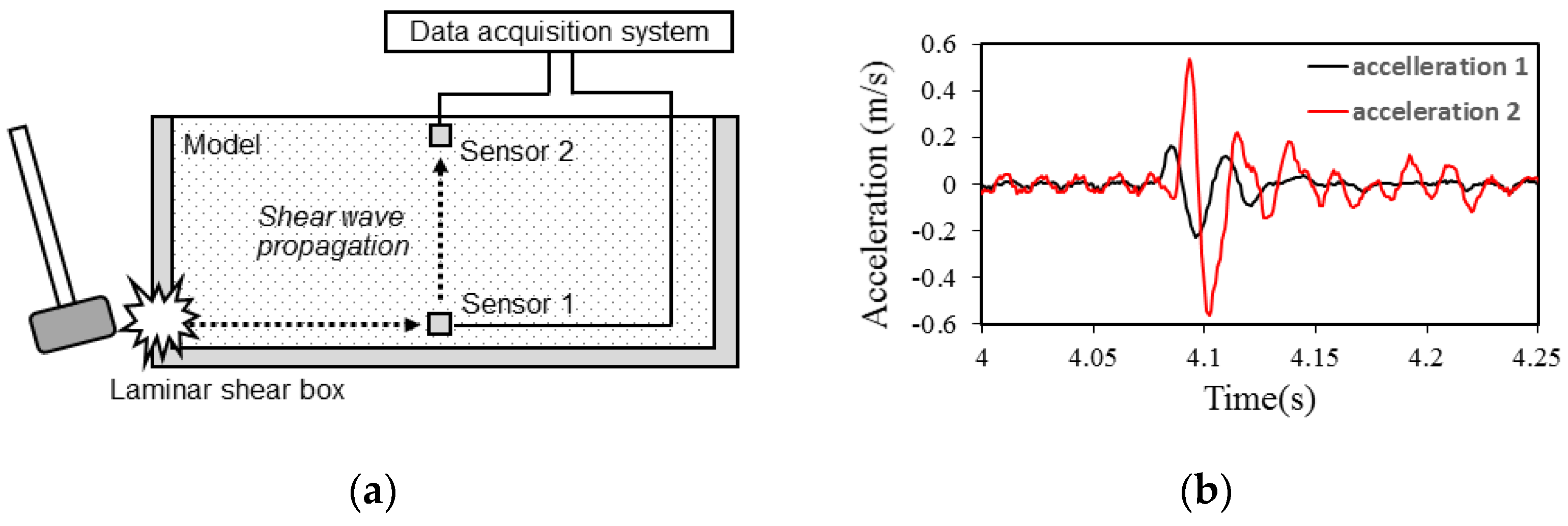 Applsci 12 03432 g006 Applsci 12 03432 g006