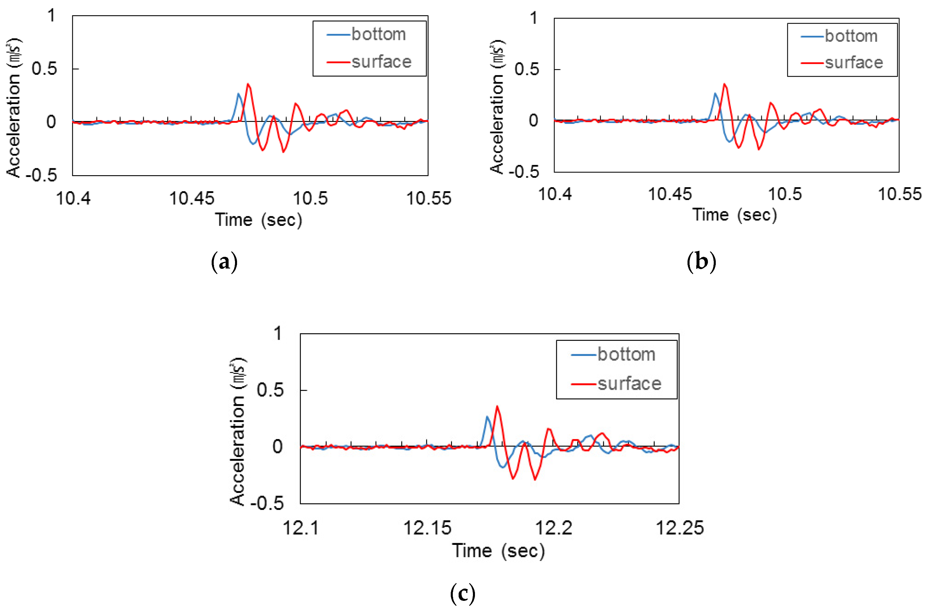 Applsci 12 03432 g008 Applsci 12 03432 g008