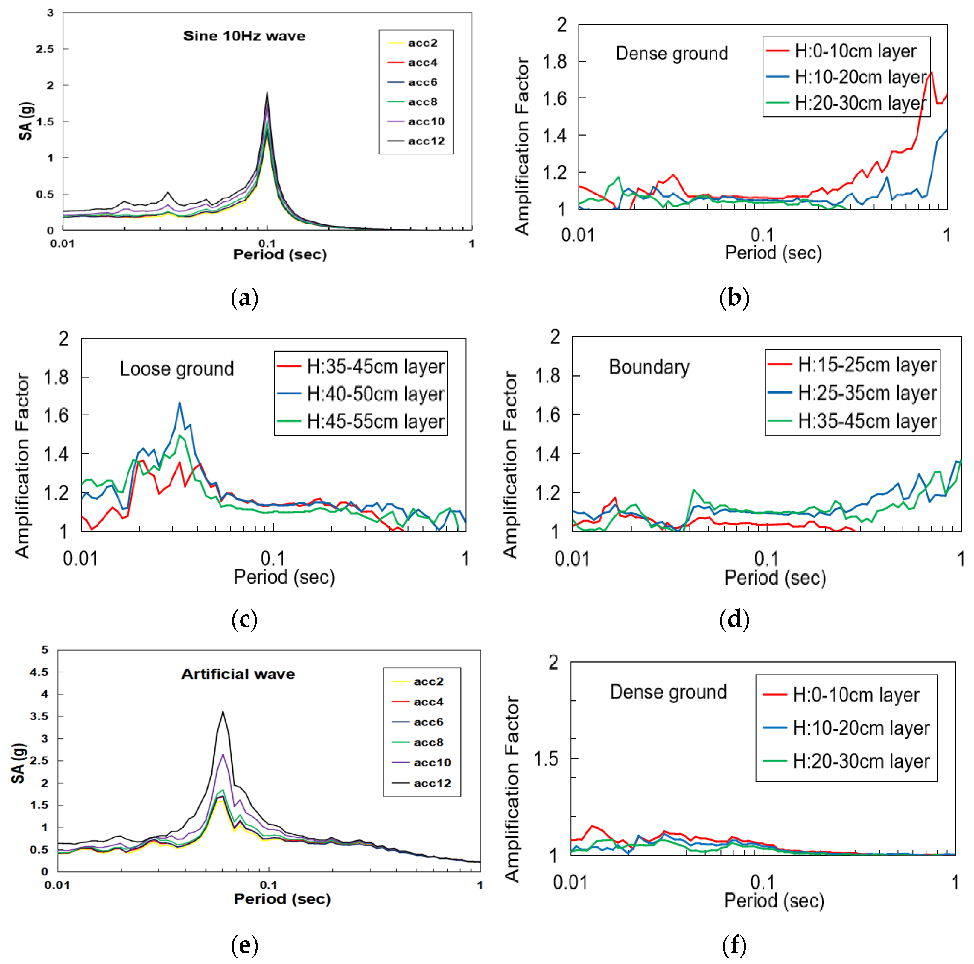 Applsci 12 03432 g011a Applsci 12 03432 g011a