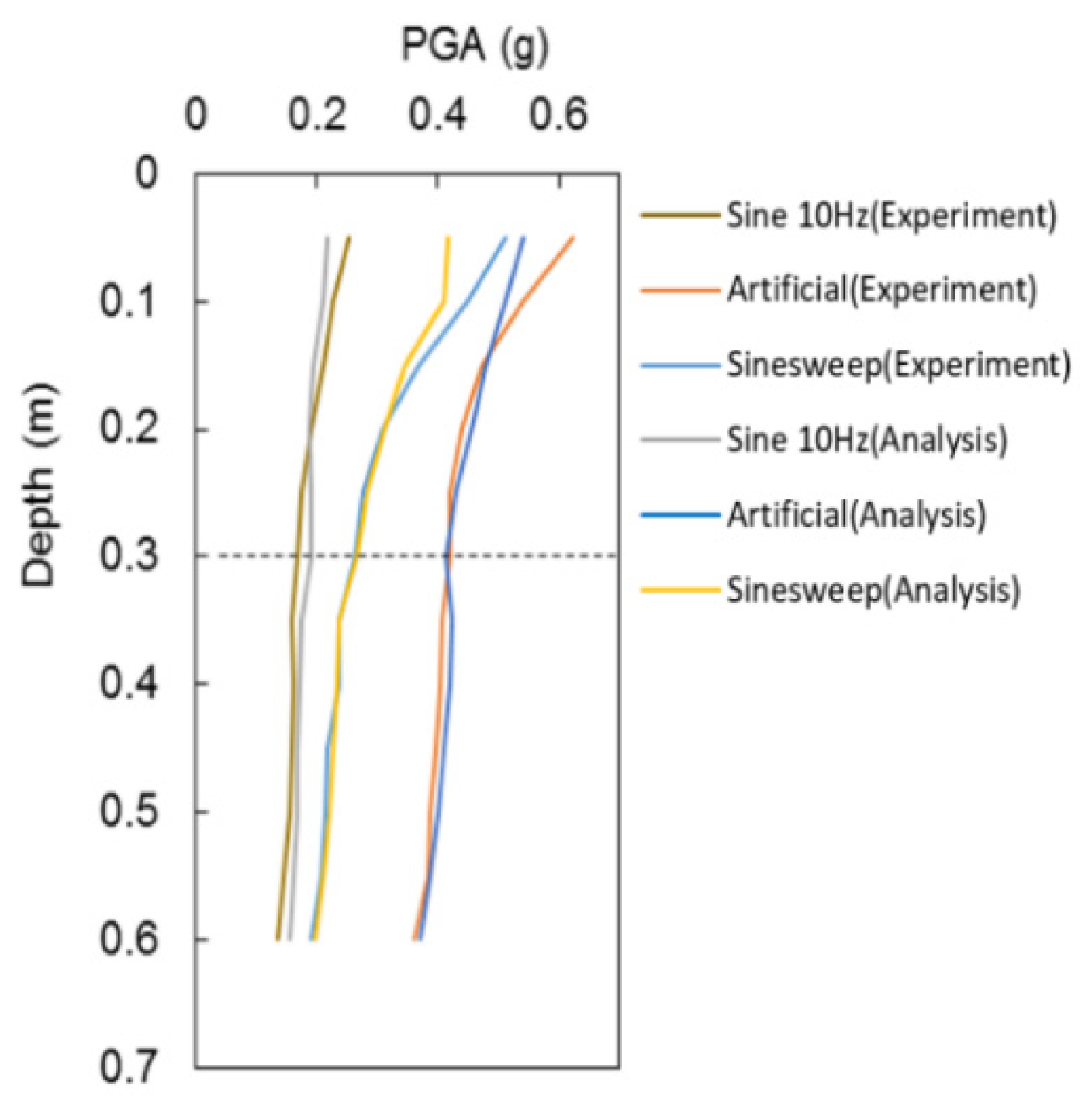 Applsci 12 03432 g014 Applsci 12 03432 g014