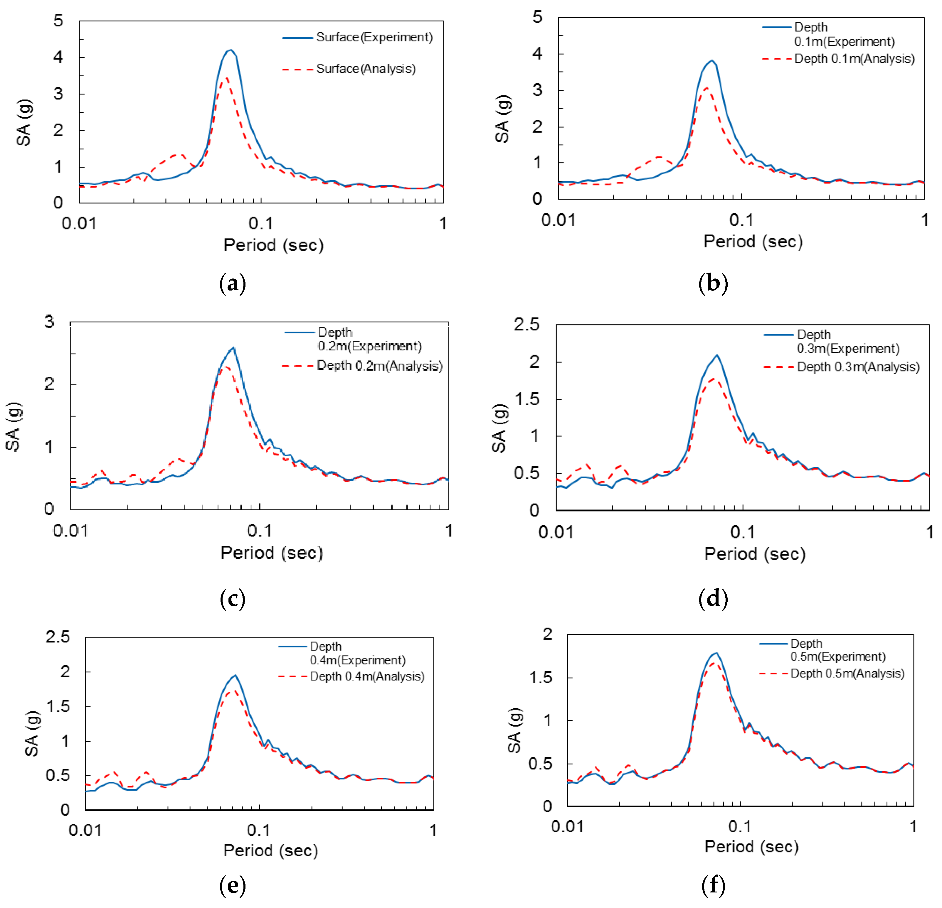 Applsci 12 03432 g016 Applsci 12 03432 g016