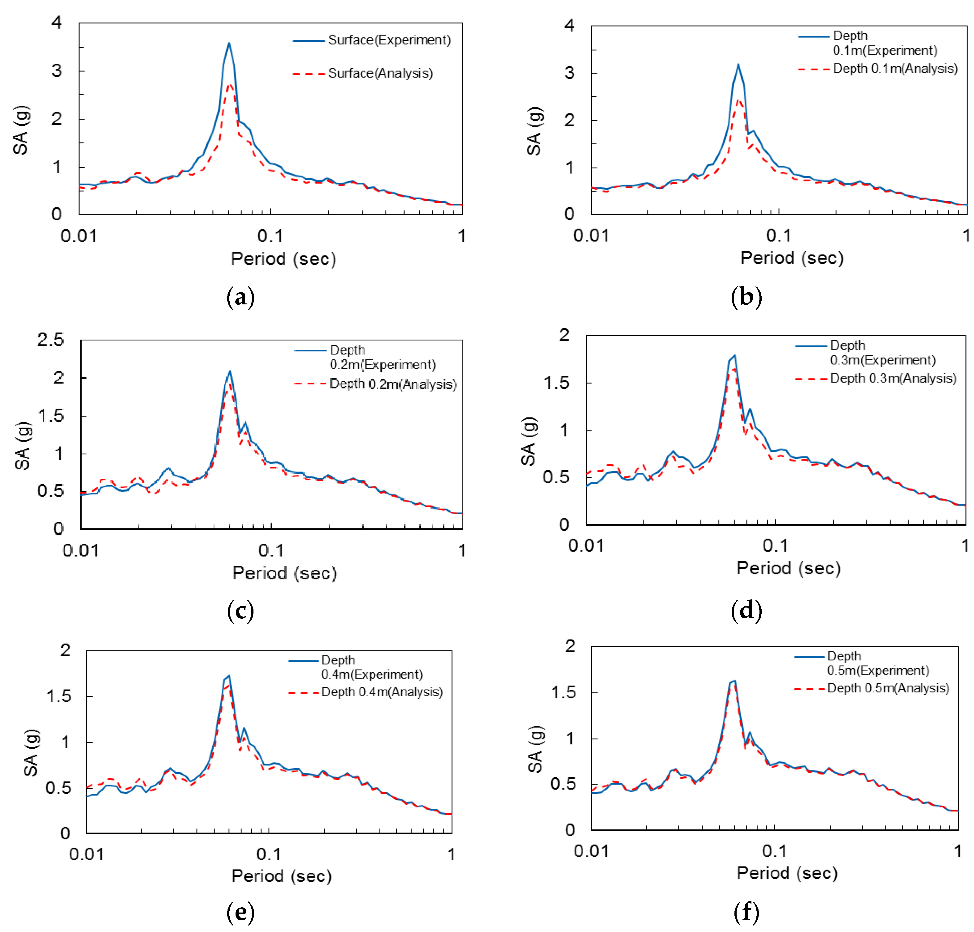 Applsci 12 03432 g017 Applsci 12 03432 g017