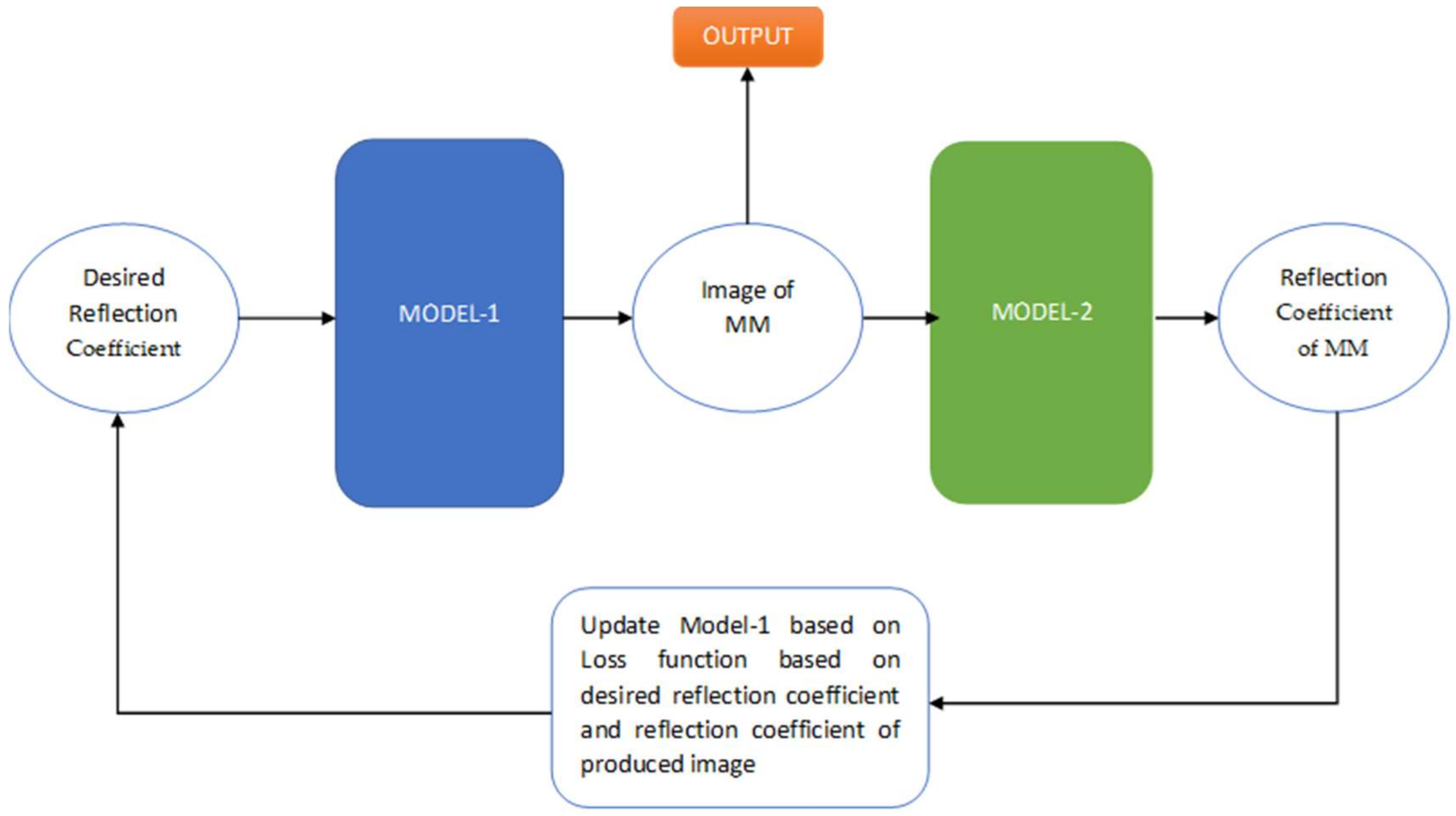 Applsci 12 03436 g003