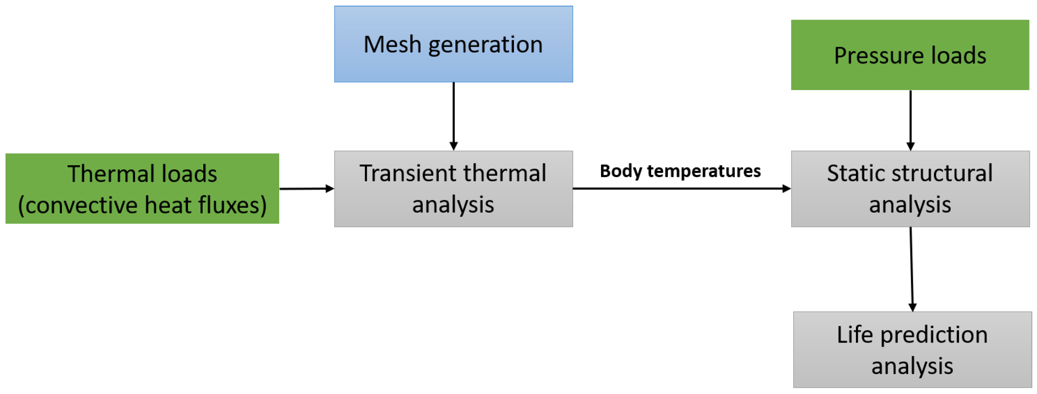 Applsci 12 03443 g002