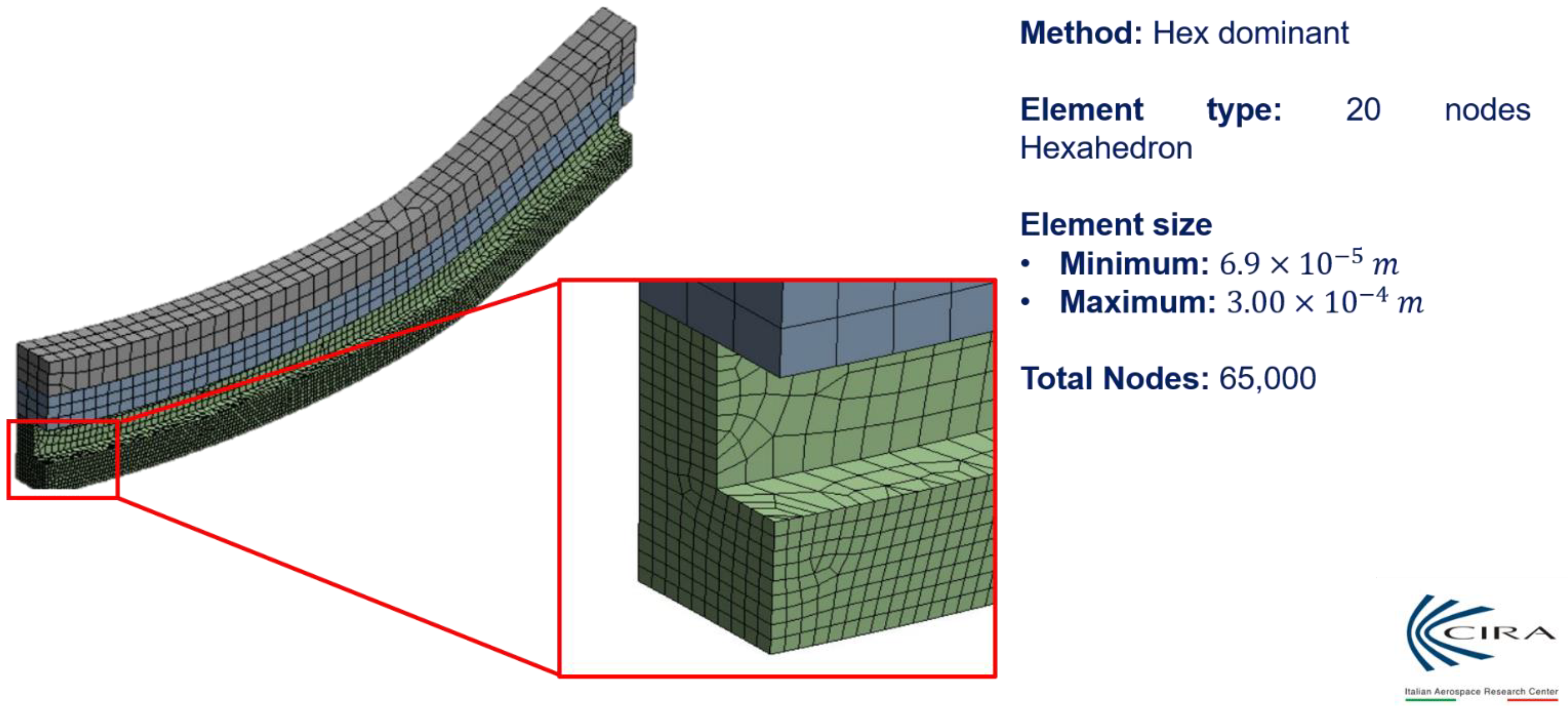 Applsci 12 03443 g009