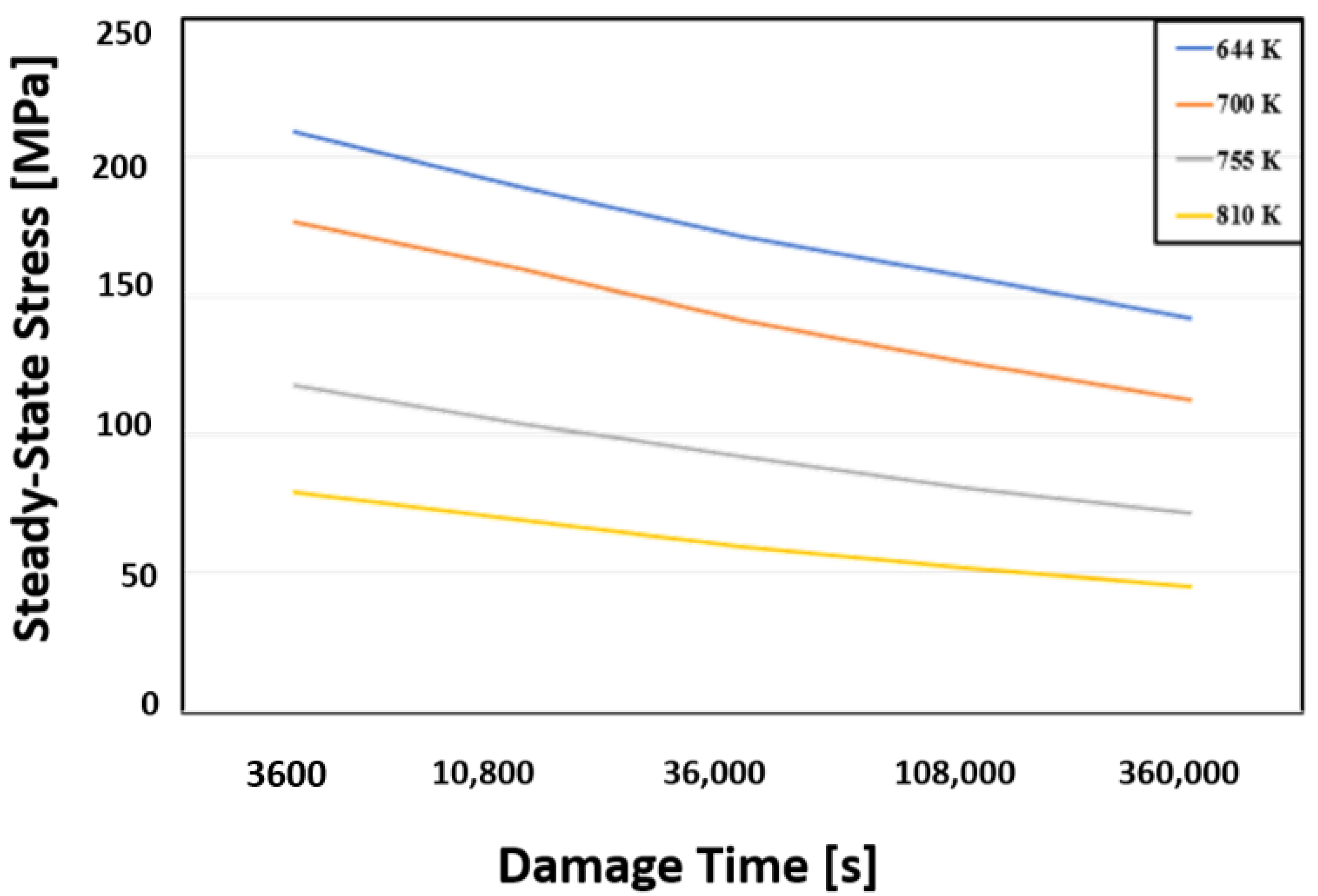 Applsci 12 03443 g010