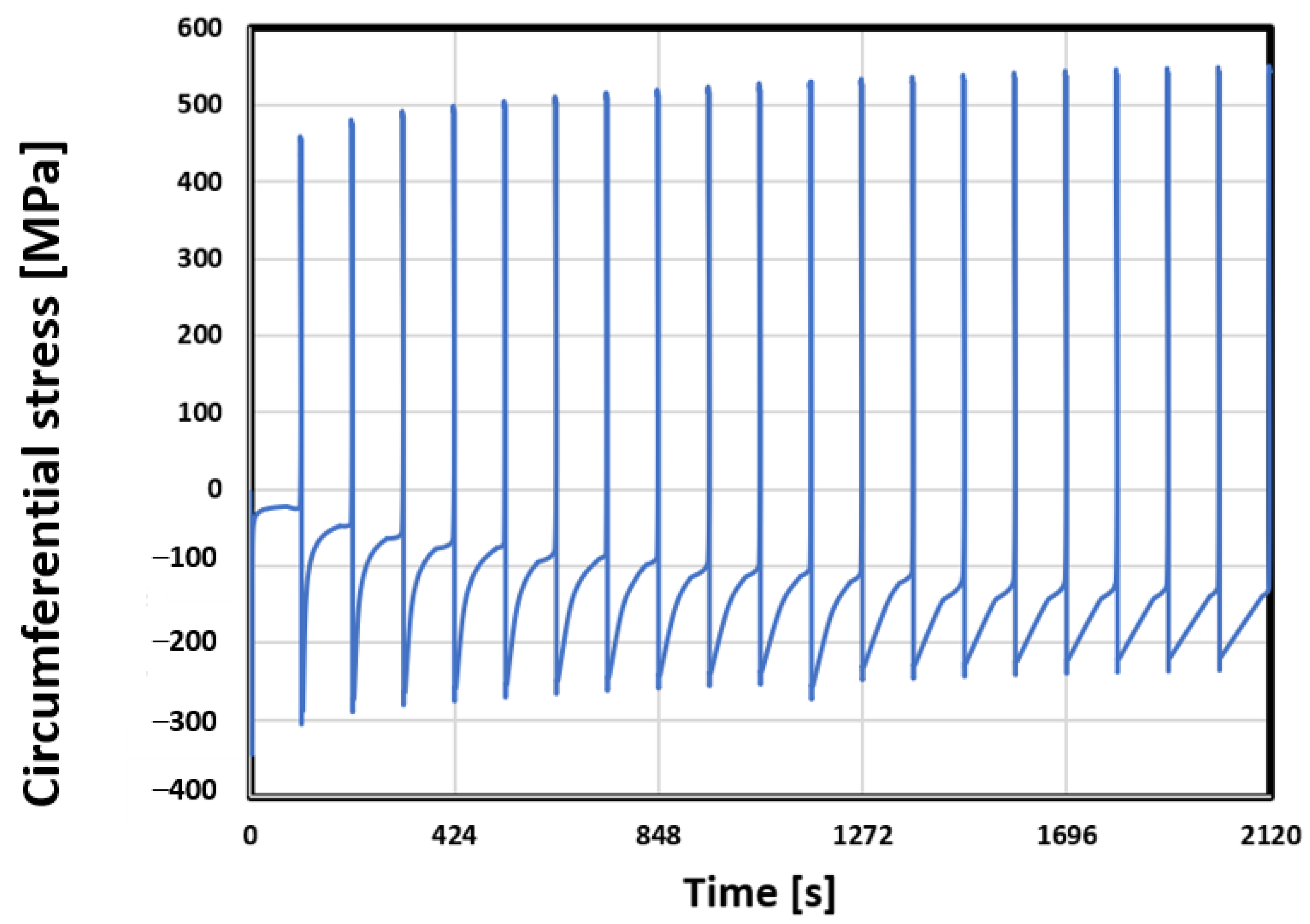 Applsci 12 03443 g013