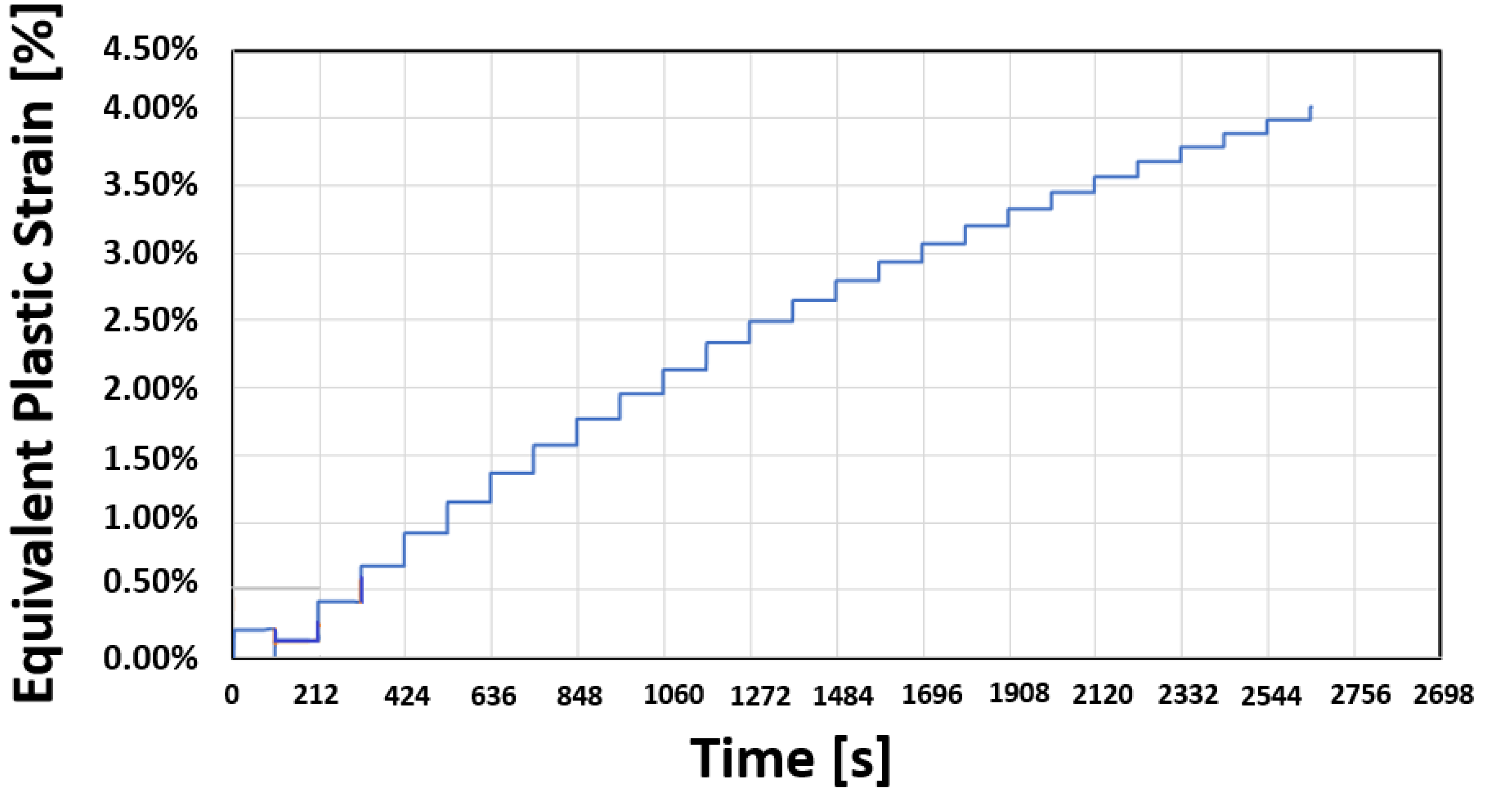 Applsci 12 03443 g016