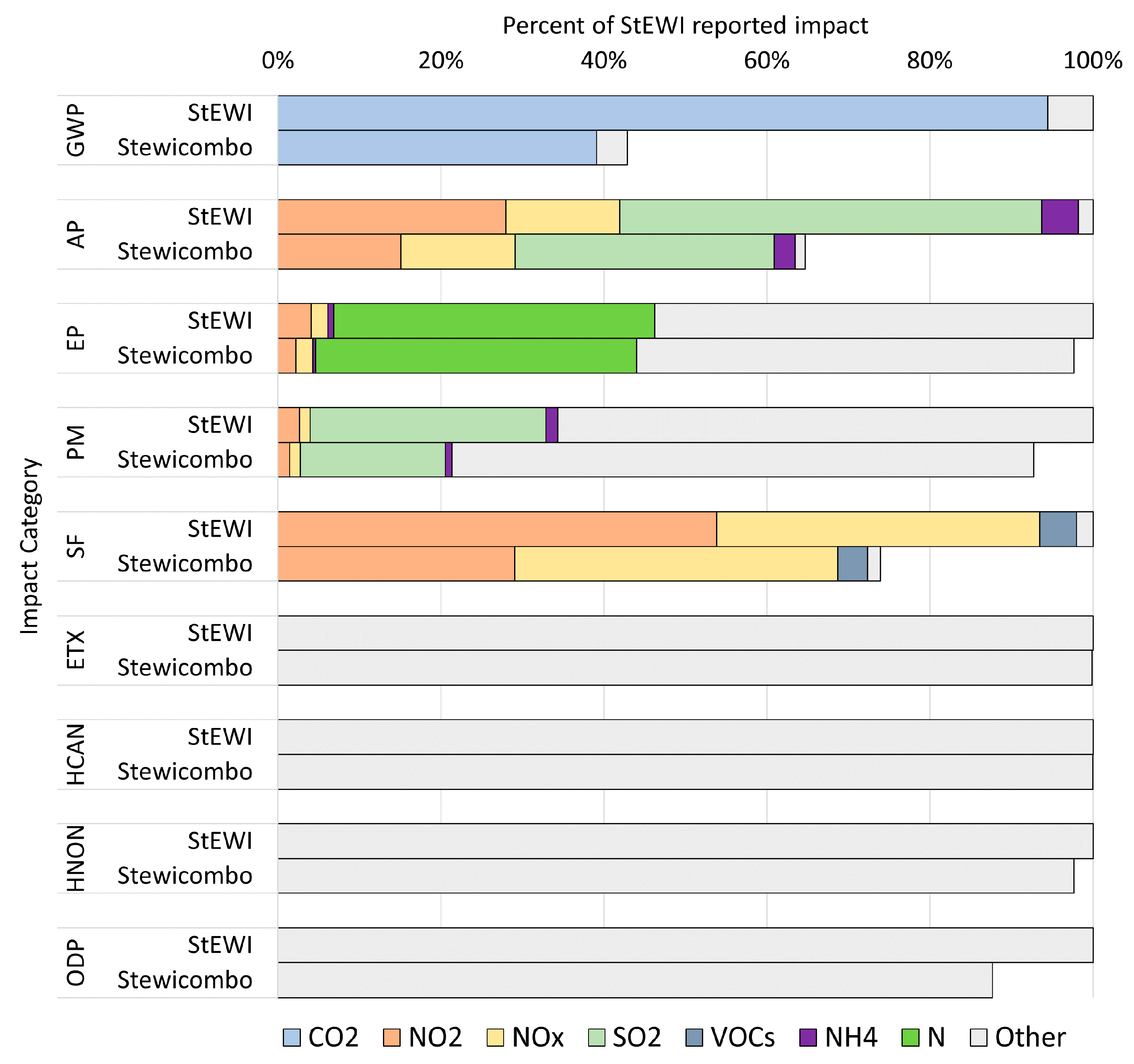 Applsci 12 03447 g005