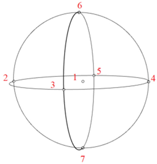 Applsci 12 03453 g002 550