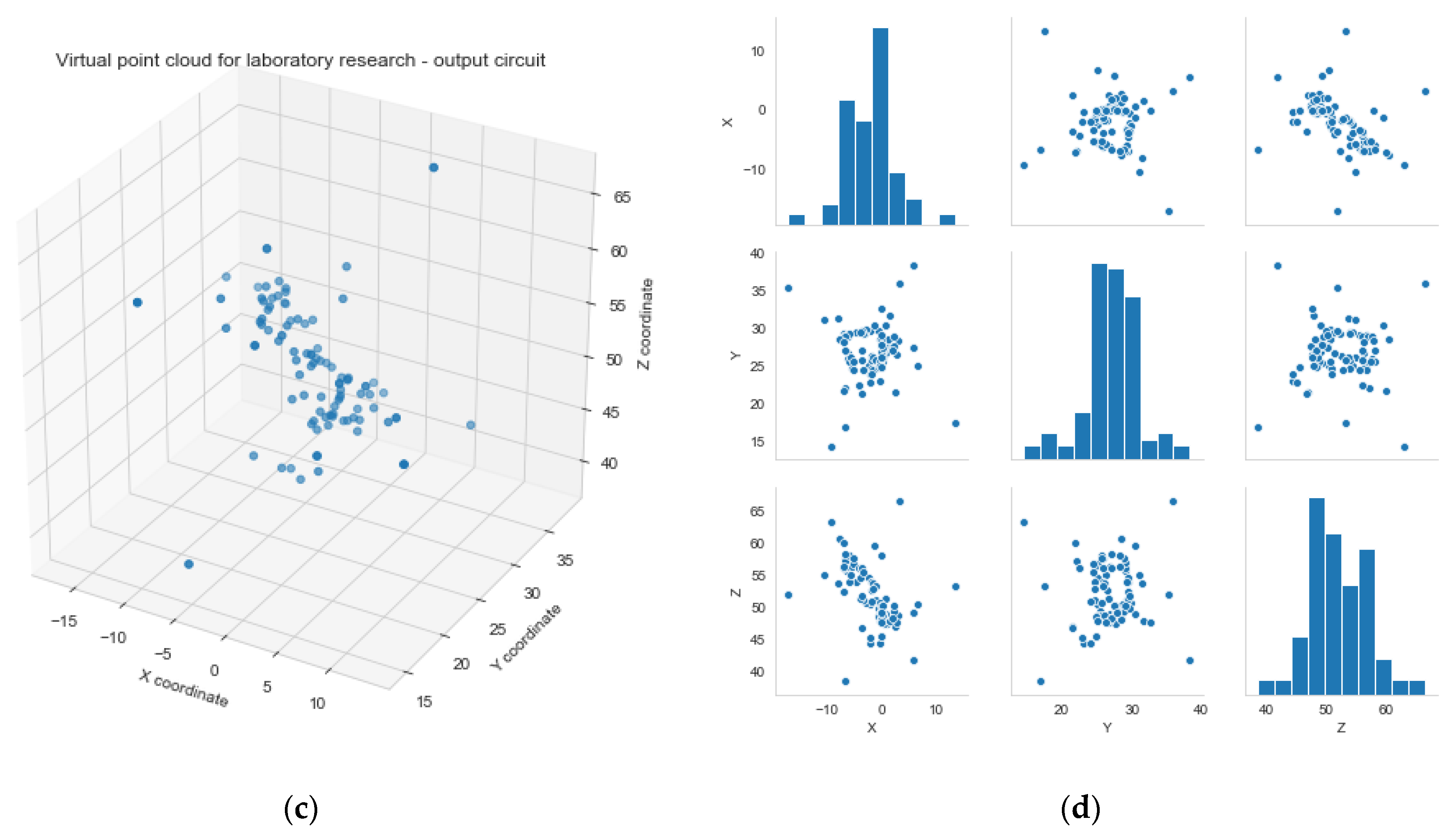 Applsci 12 03453 g005b