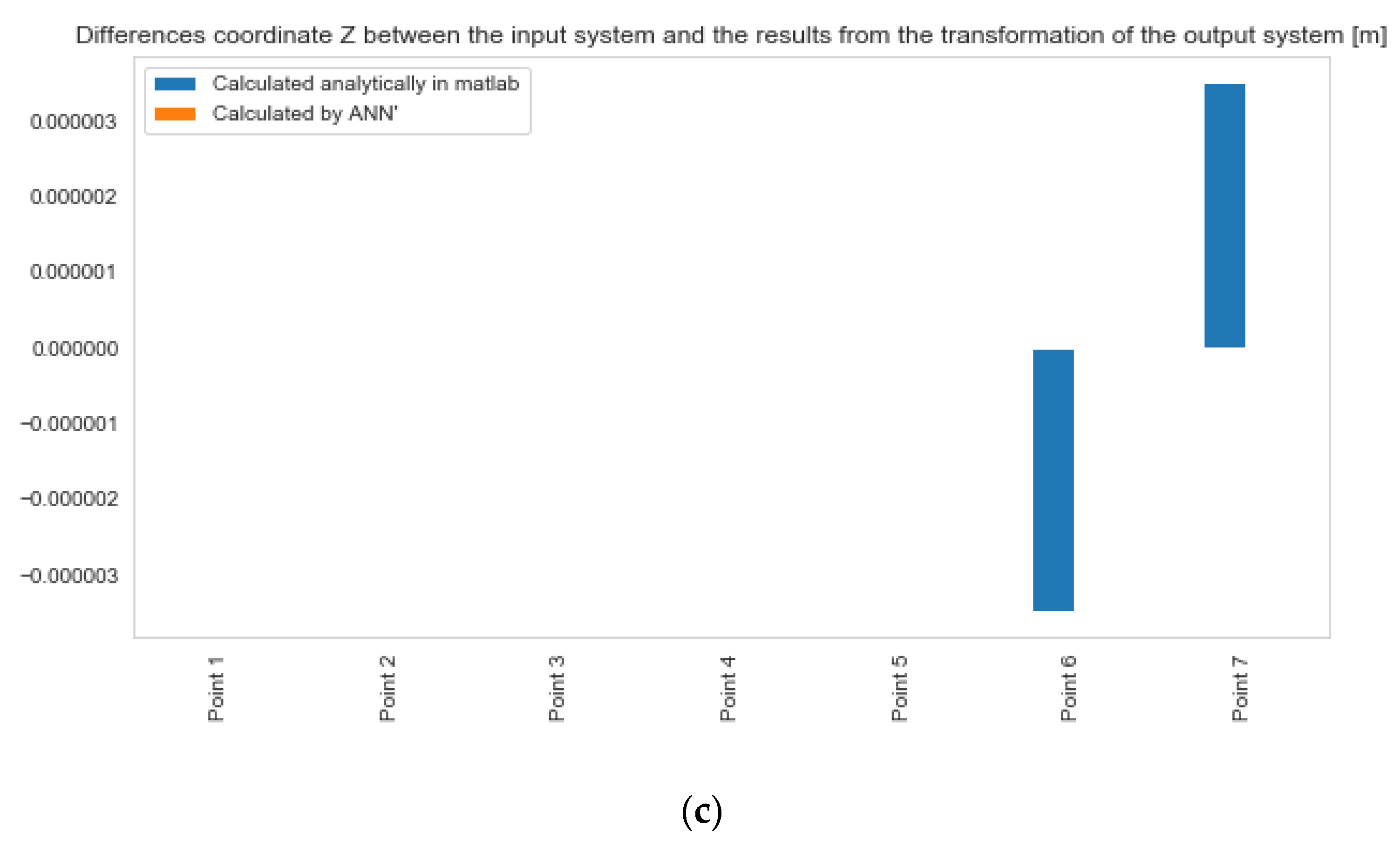 Applsci 12 03453 g006b