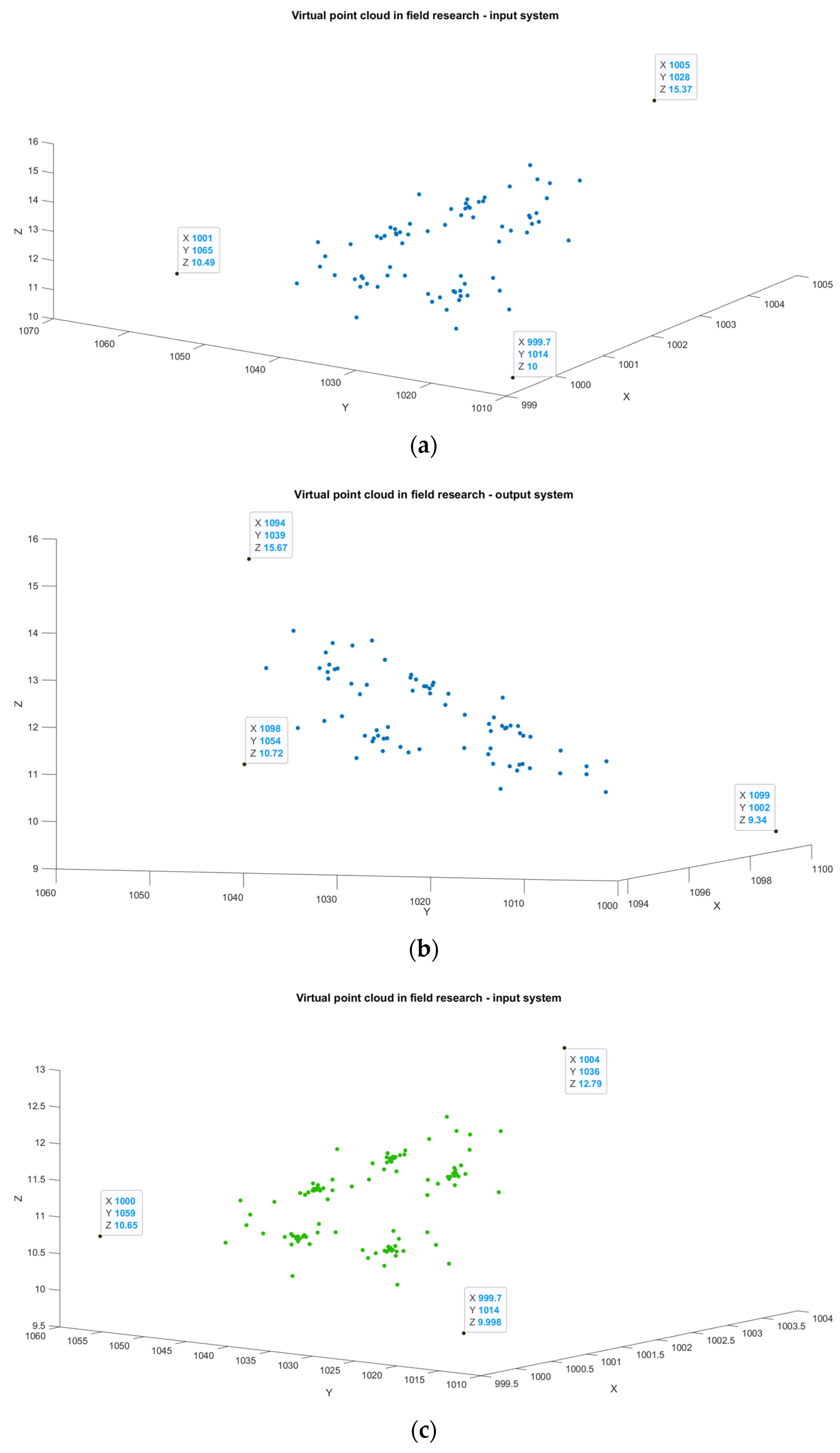 Applsci 12 03453 g007a
