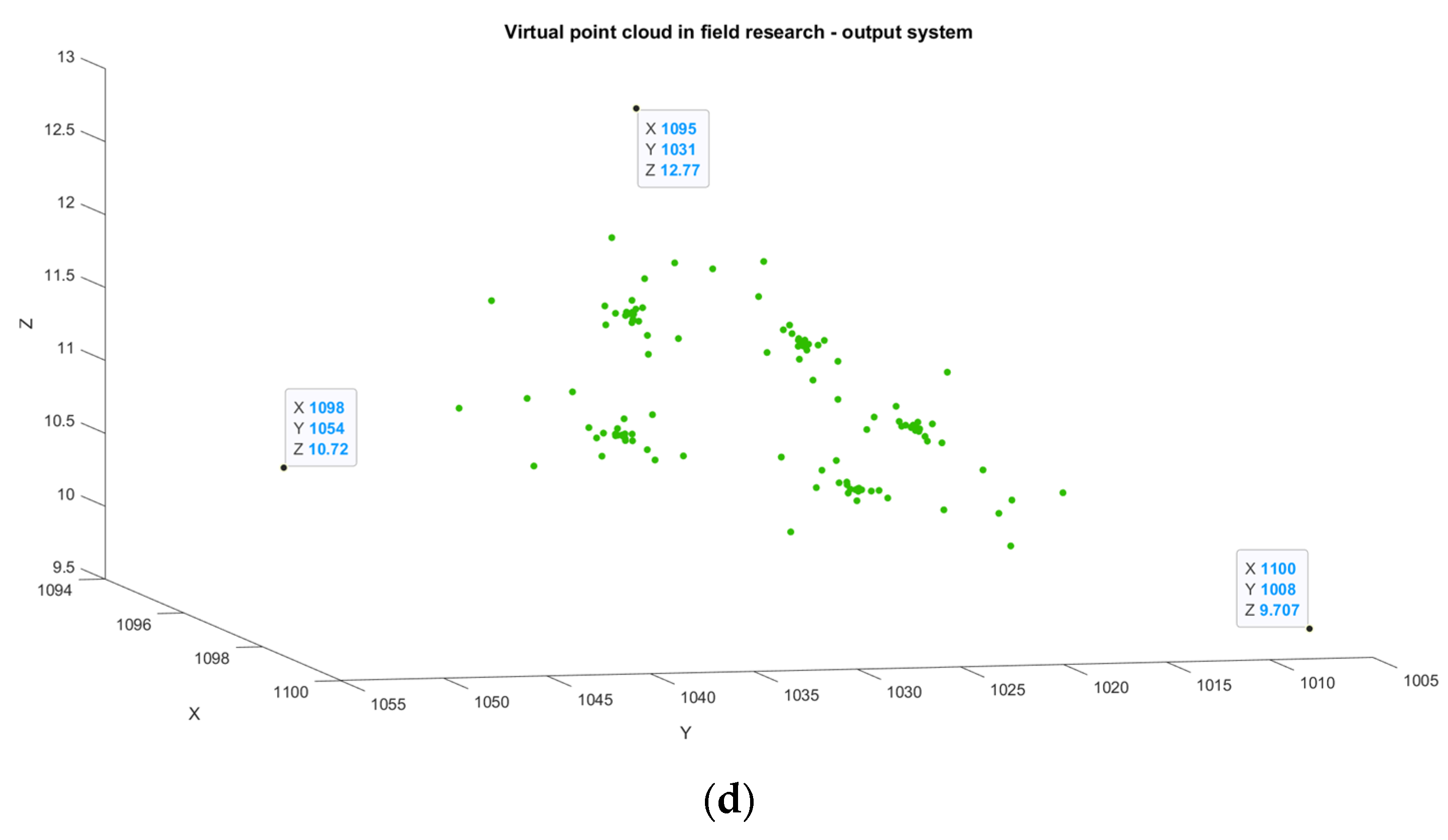 Applsci 12 03453 g007b