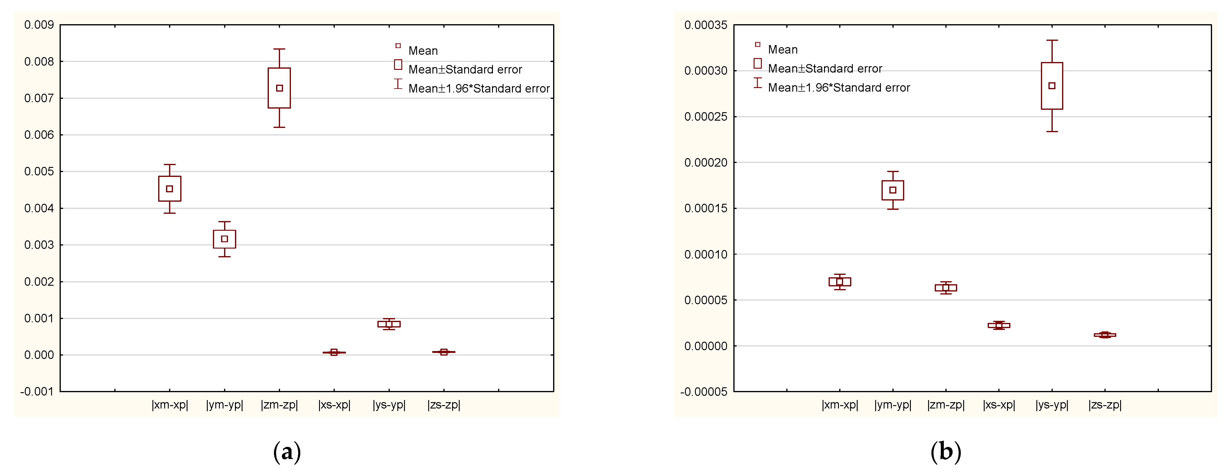 Applsci 12 03453 g009
