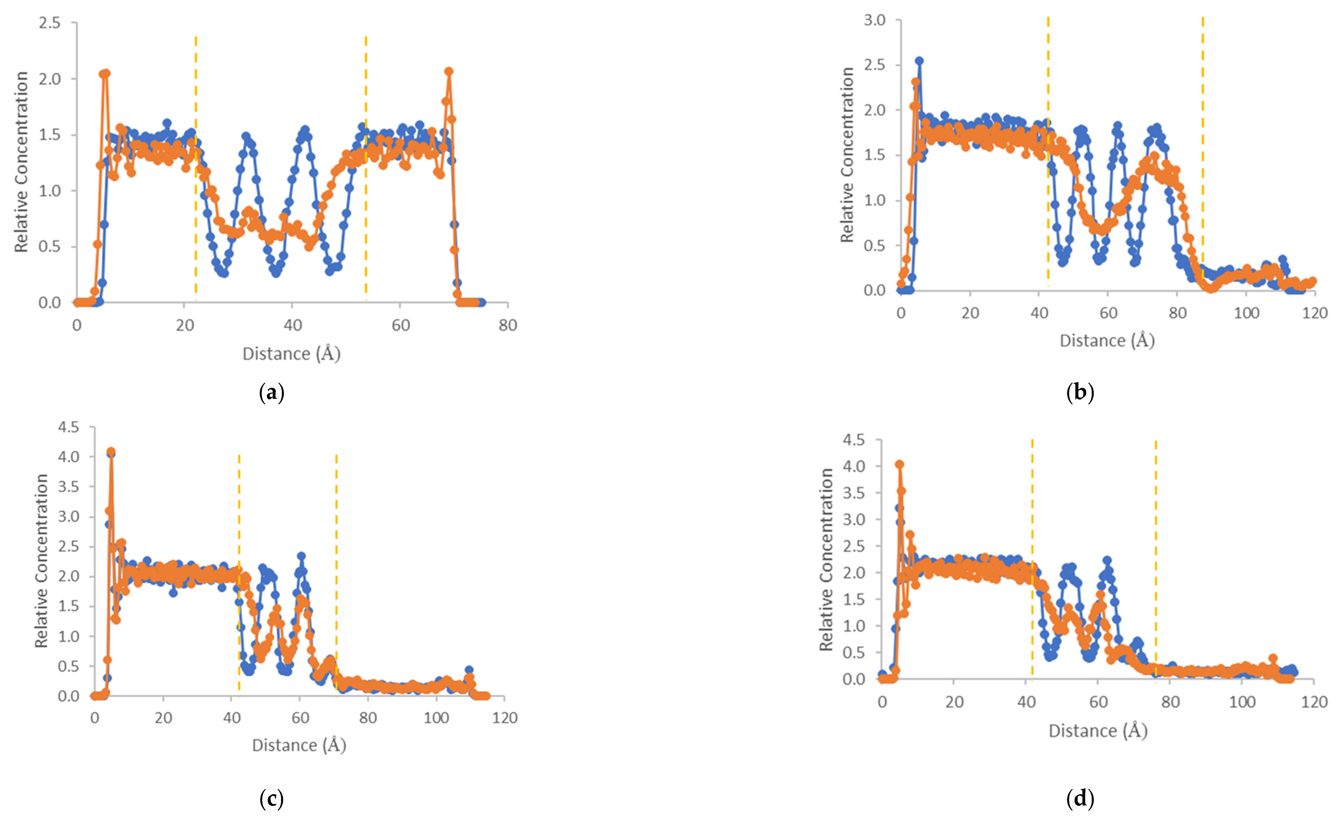 Applsci 12 03460 g005