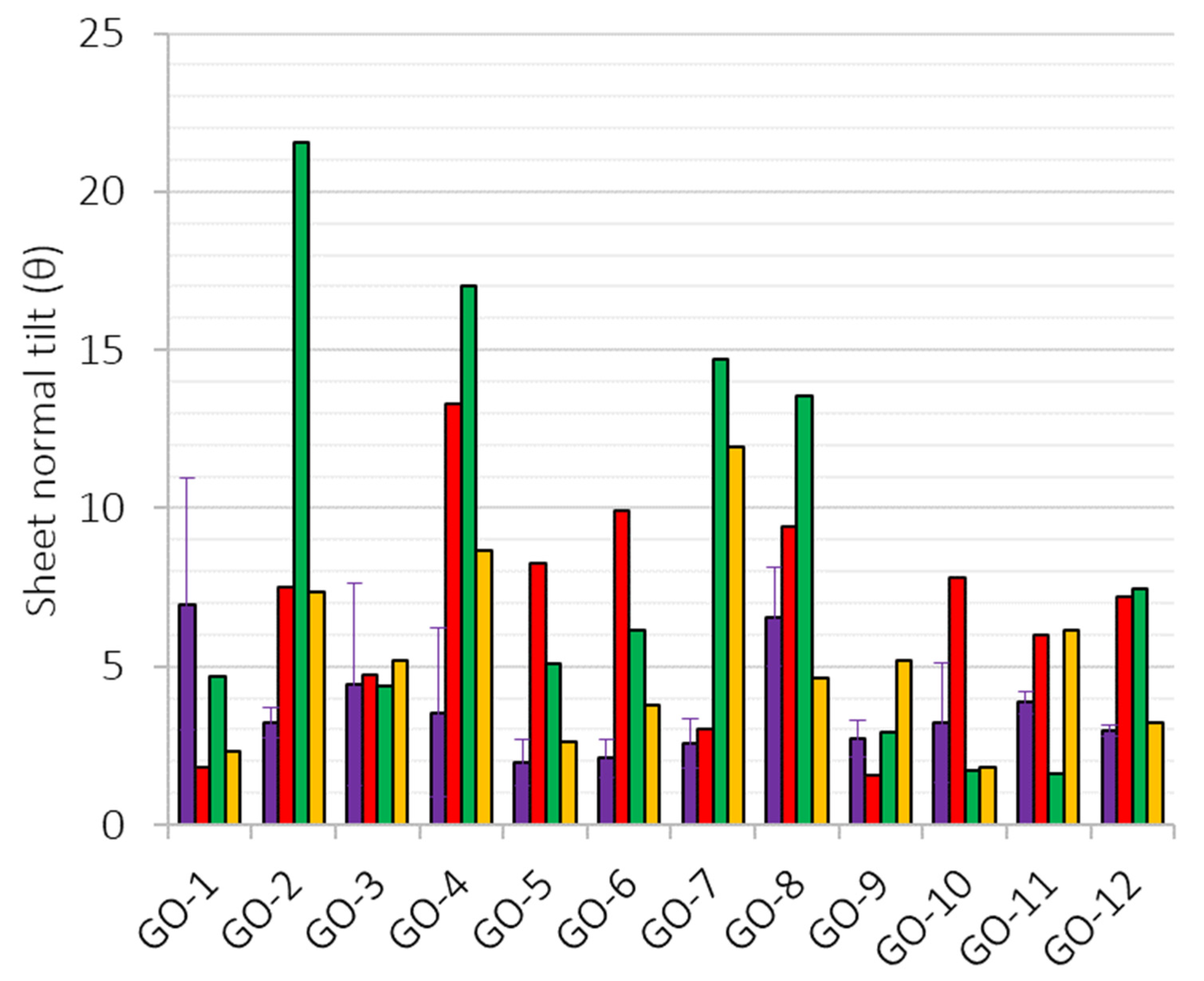 Applsci 12 03460 g007
