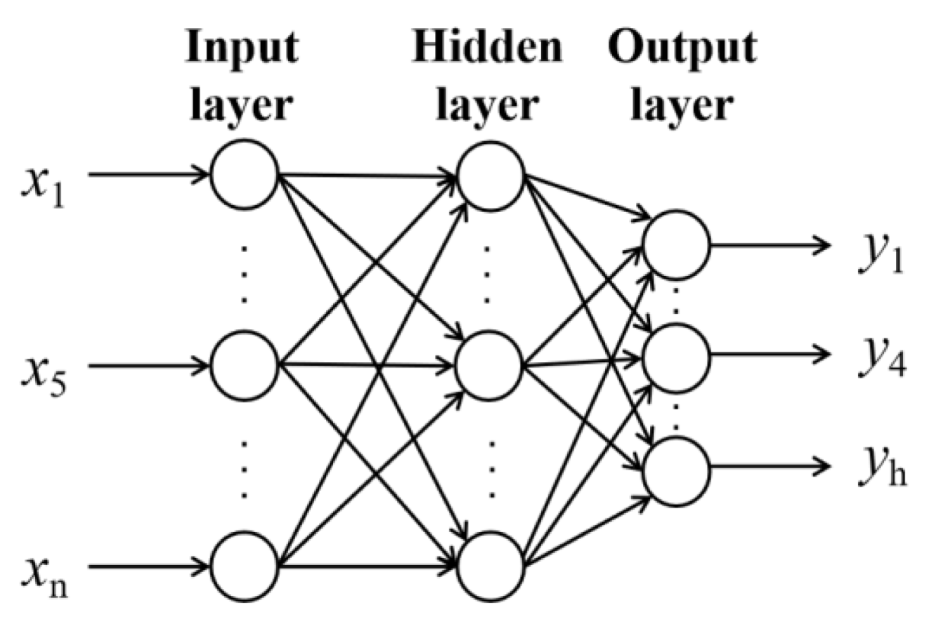 Applsci 12 03463 g003 Applsci 12 03463 g003