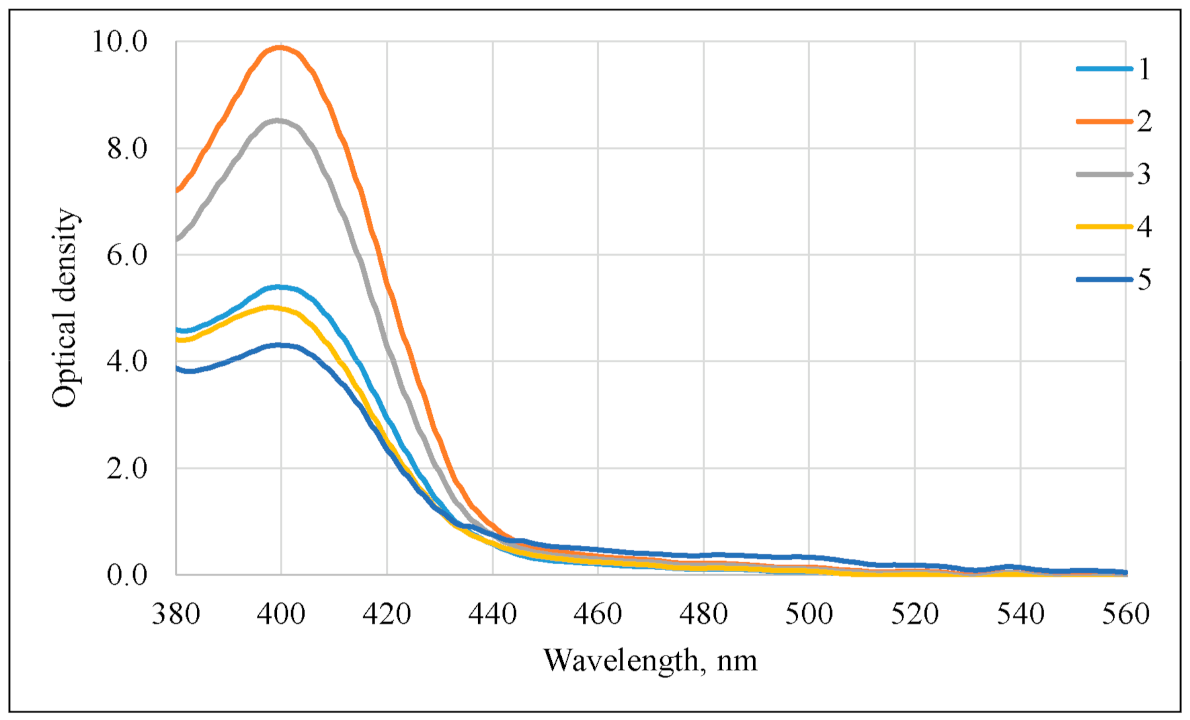 Applsci 12 03466 g002