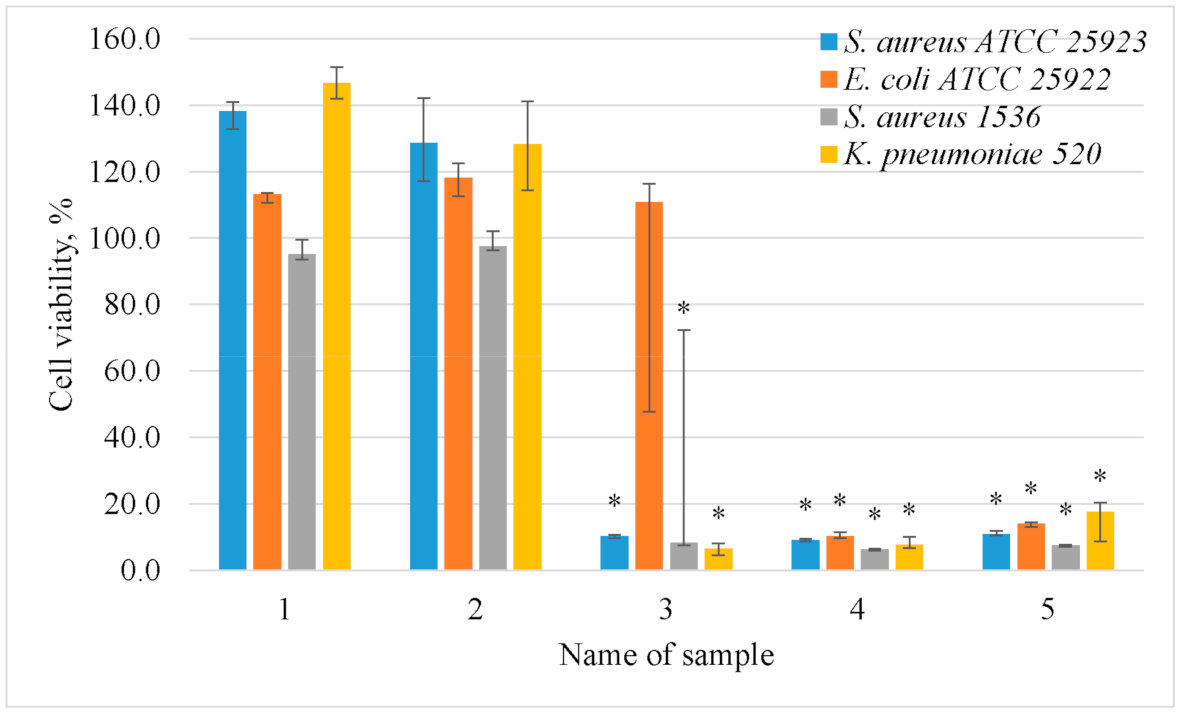 Applsci 12 03466 g003