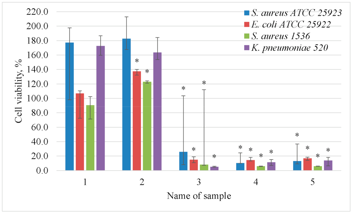 Applsci 12 03466 g004